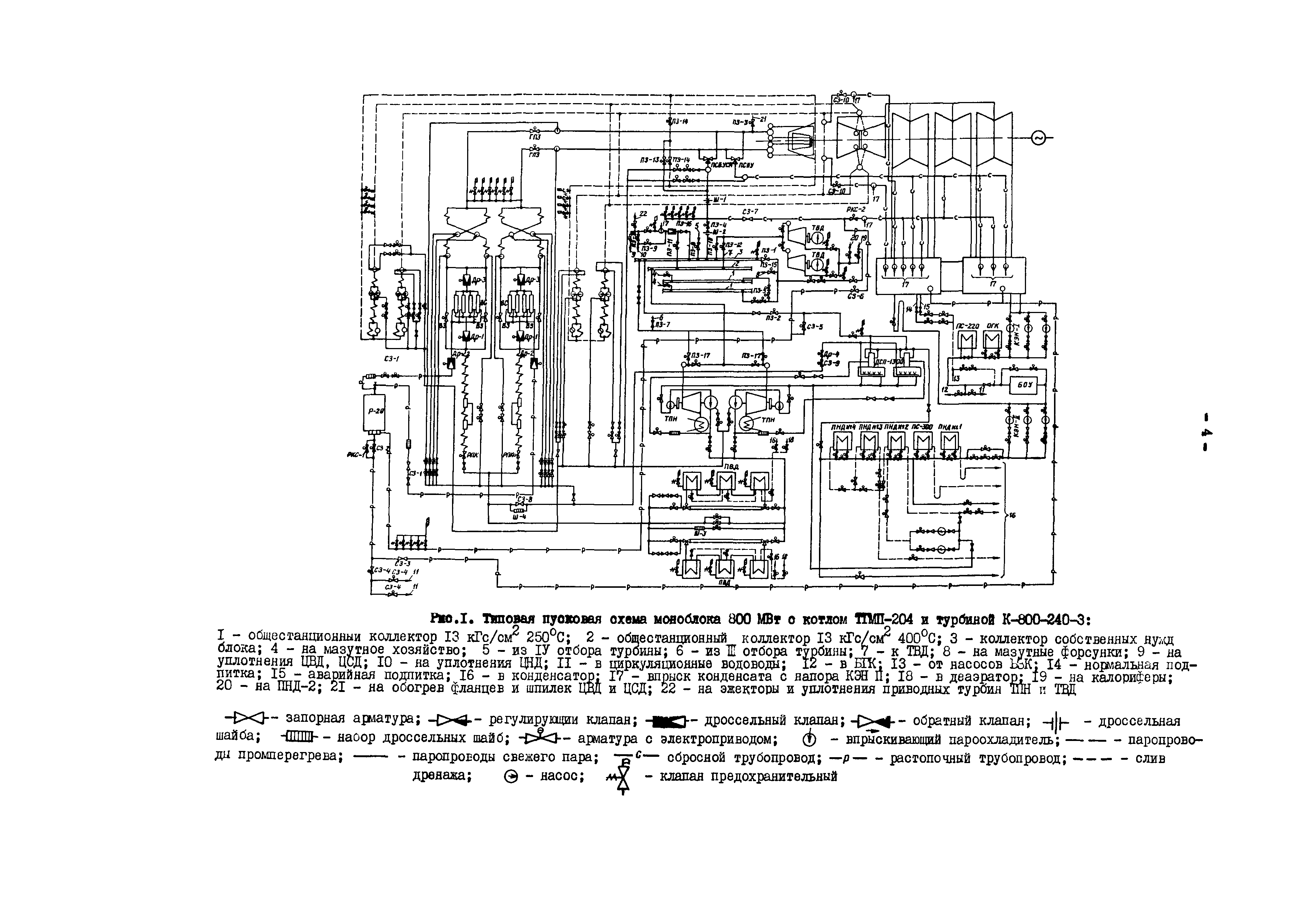 РД 34.25.506