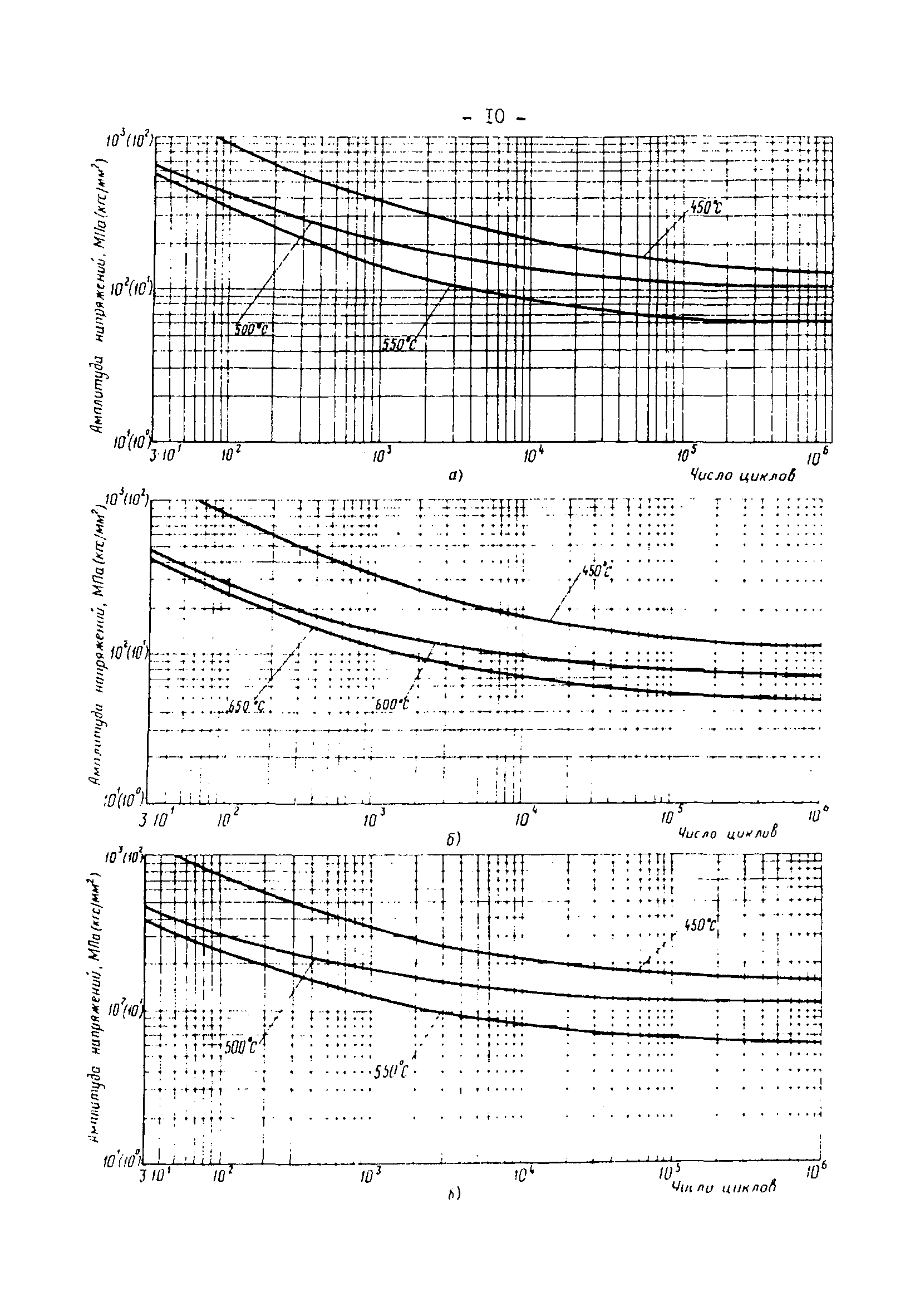 РД 34.25.505