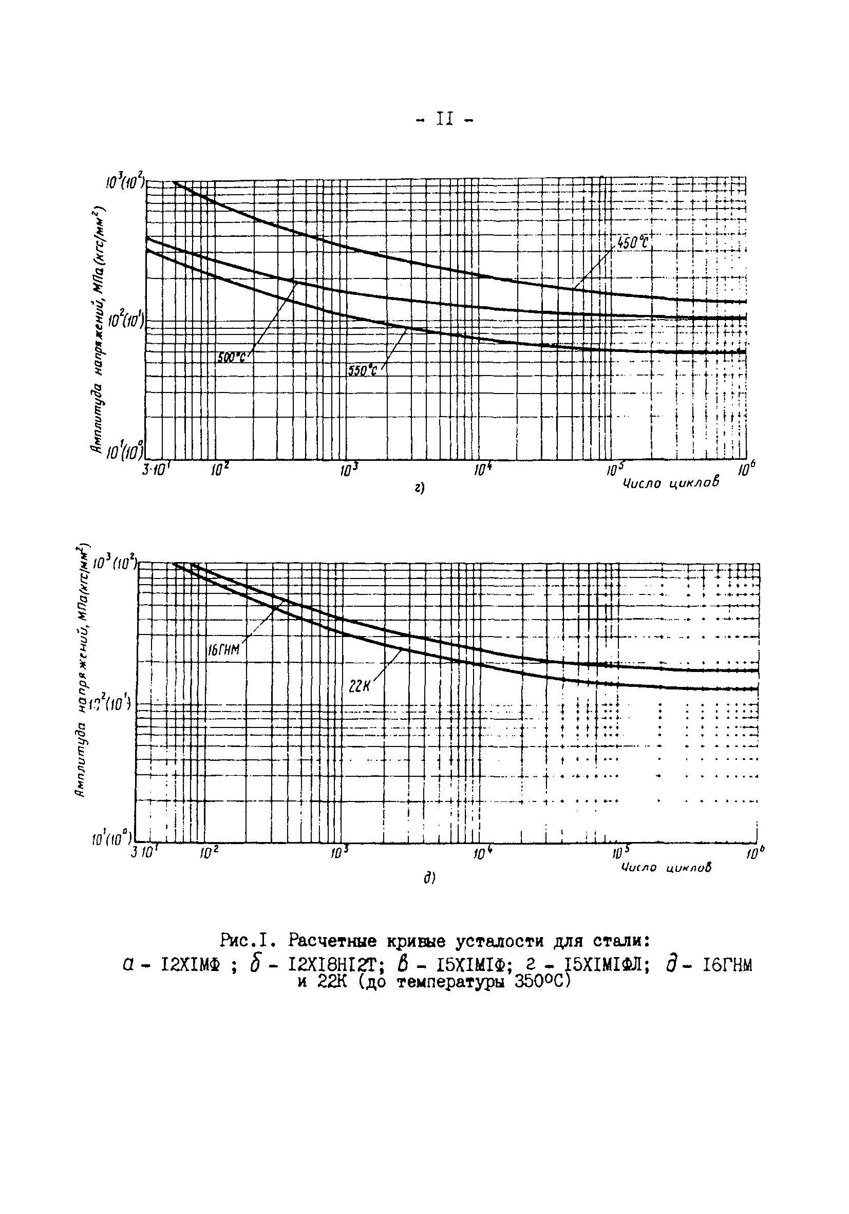 РД 34.25.505