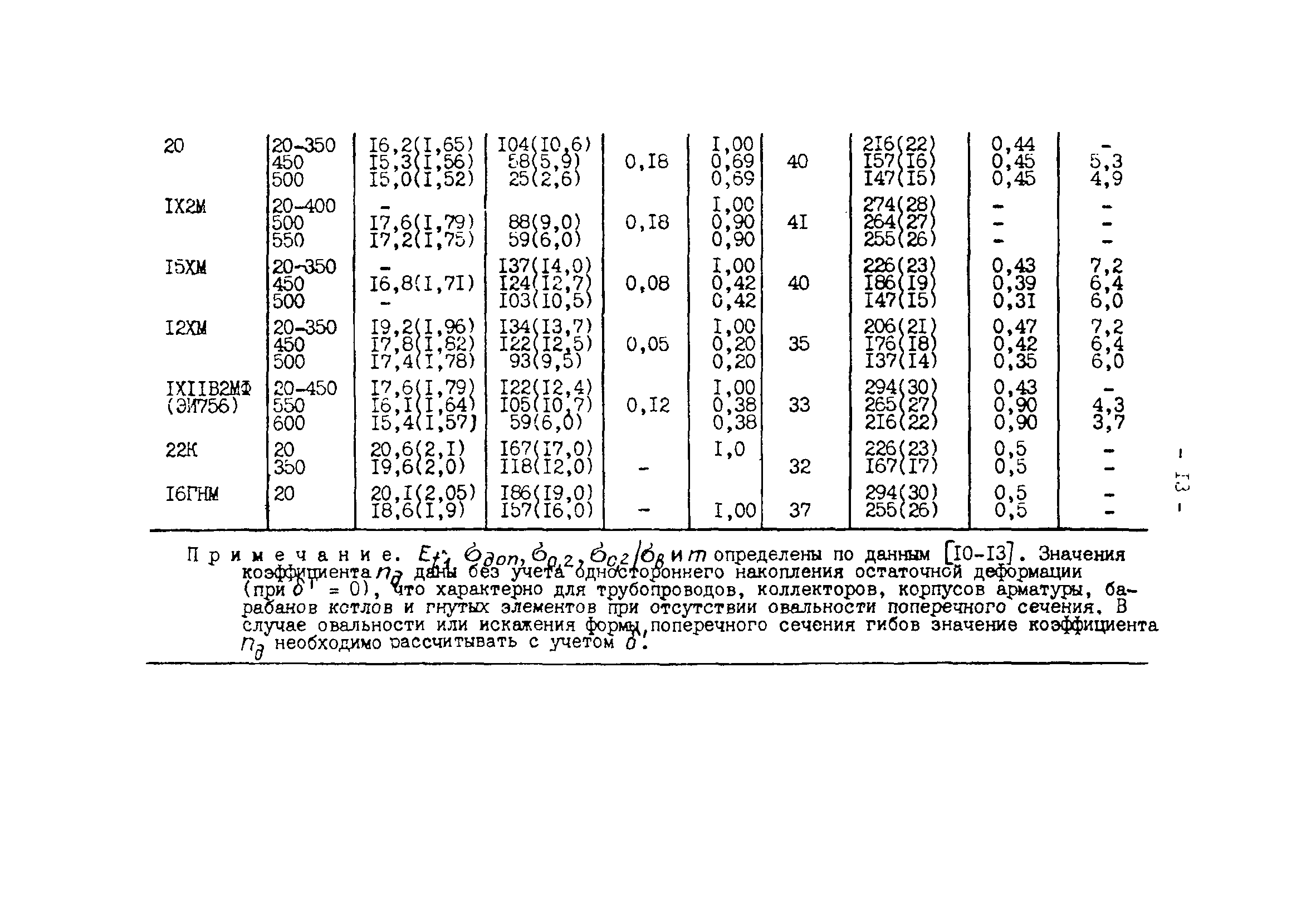 РД 34.25.505