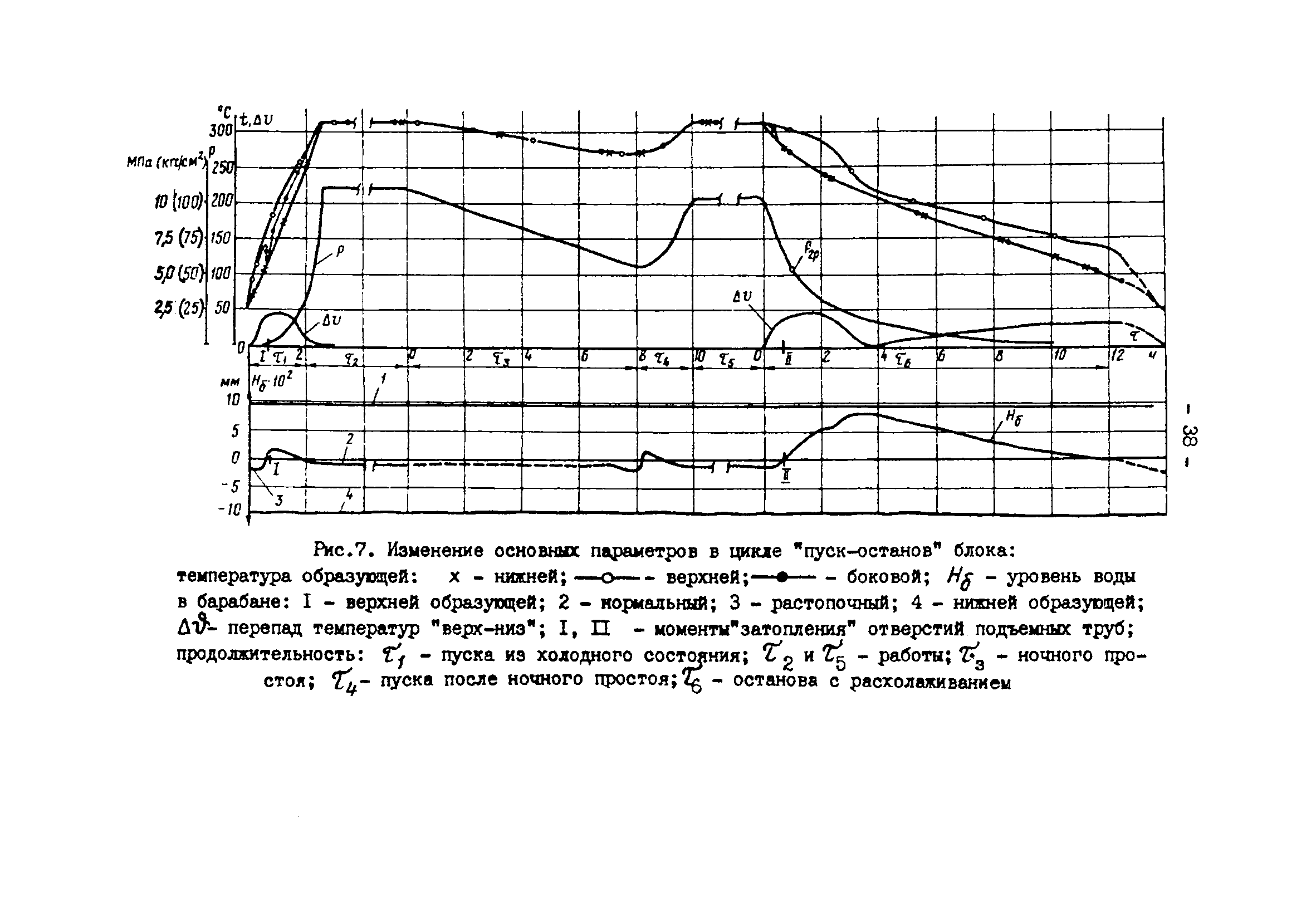 РД 34.25.505