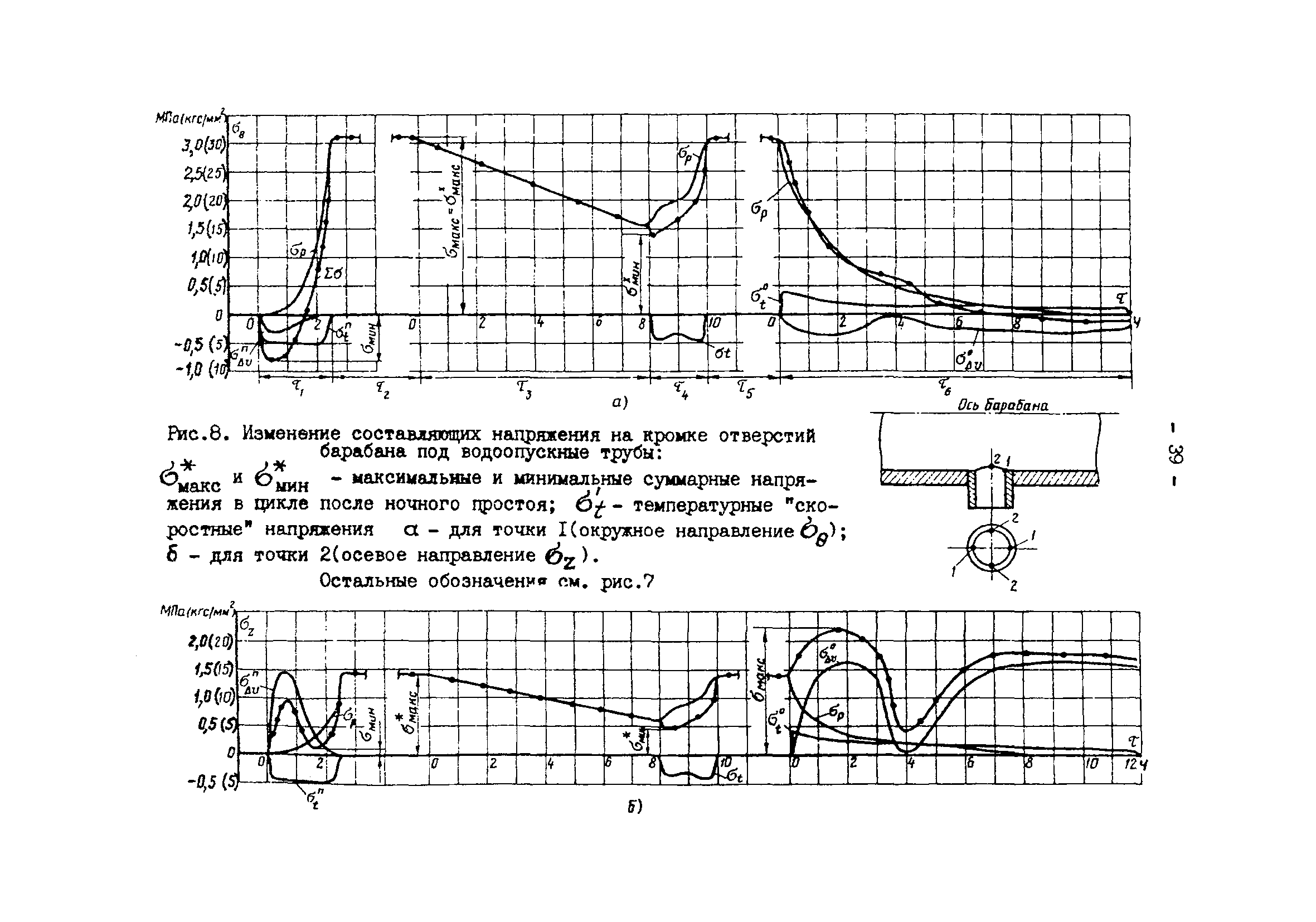 РД 34.25.505