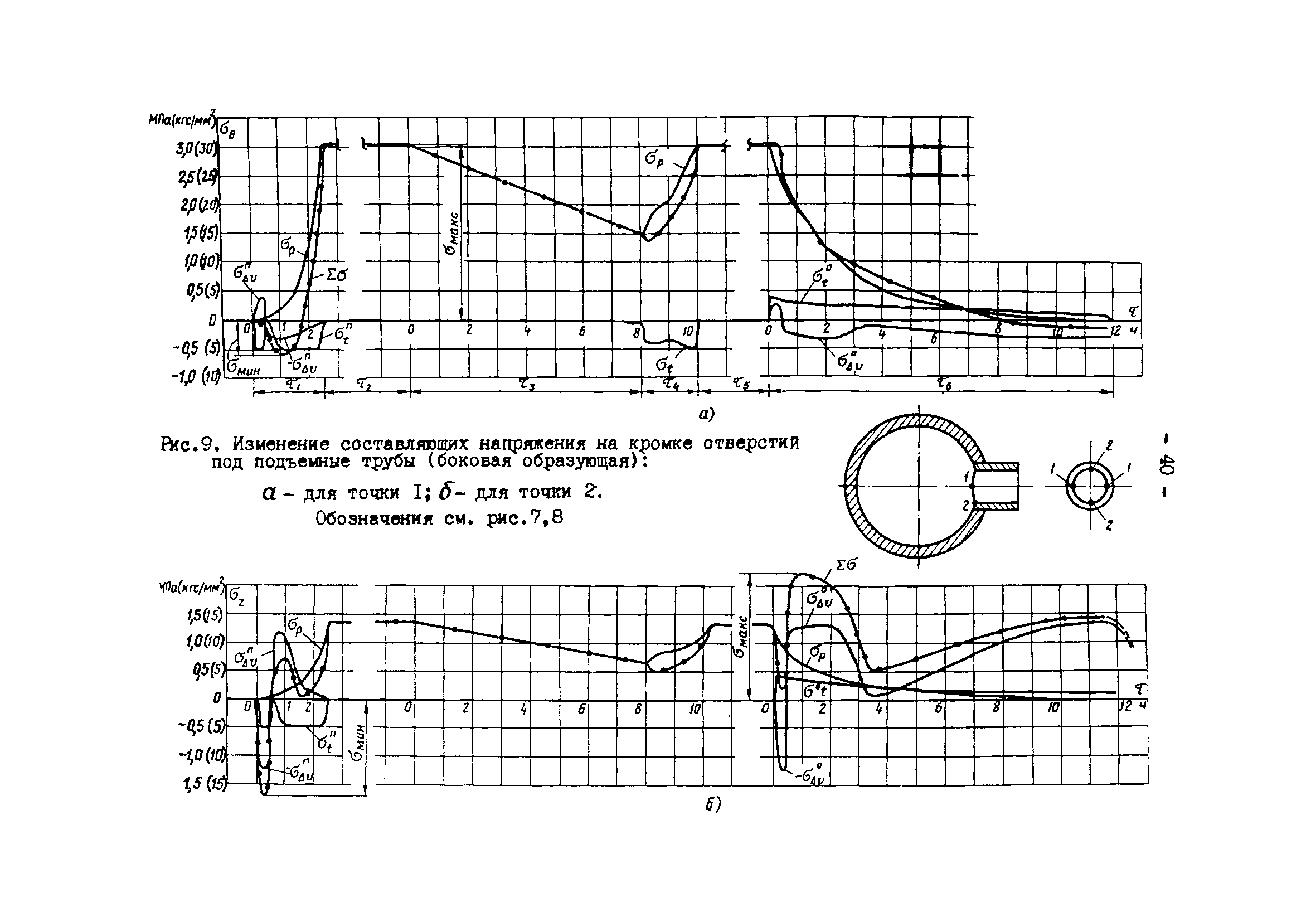 РД 34.25.505