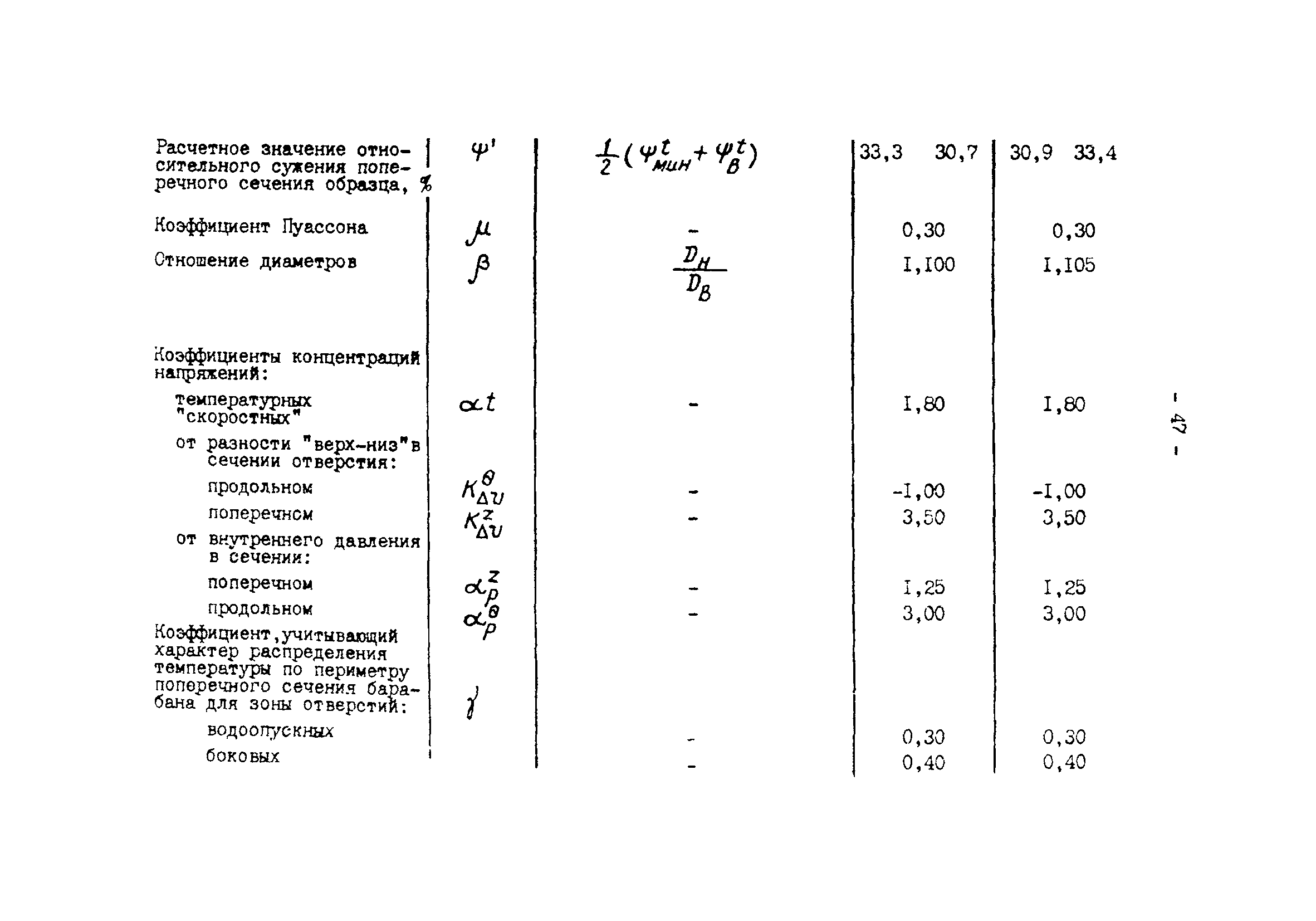 РД 34.25.505