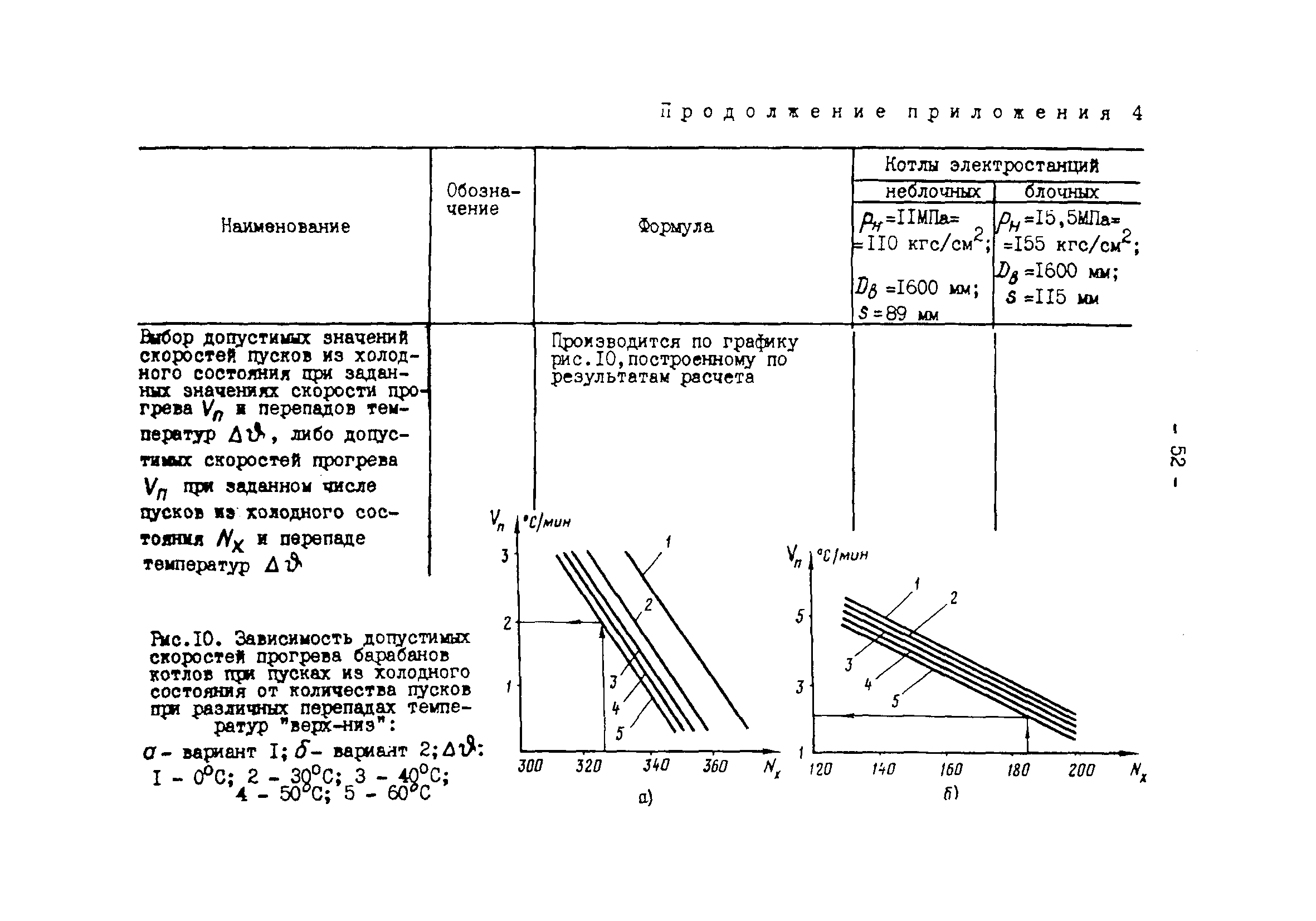 РД 34.25.505