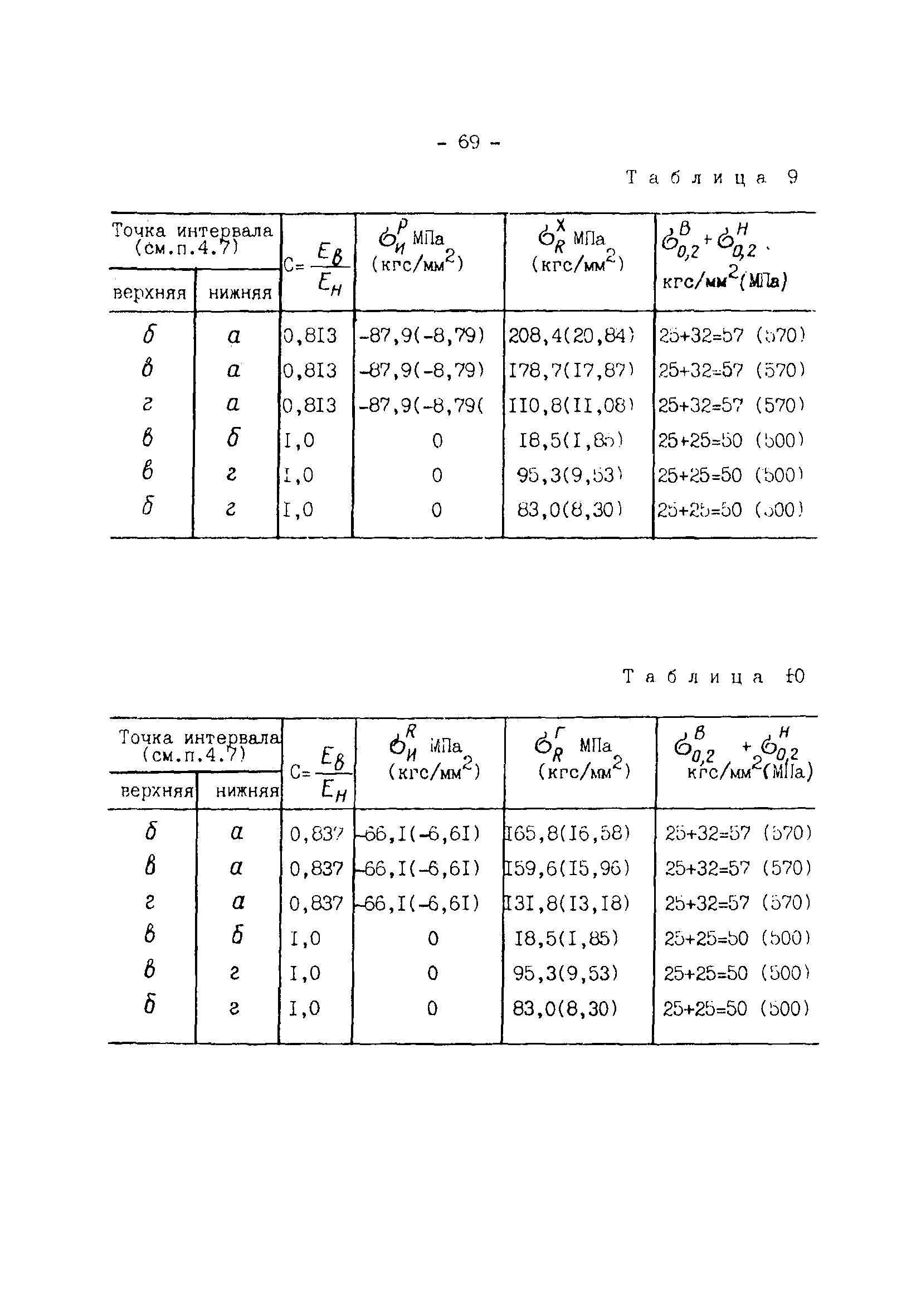 РД 34.25.505