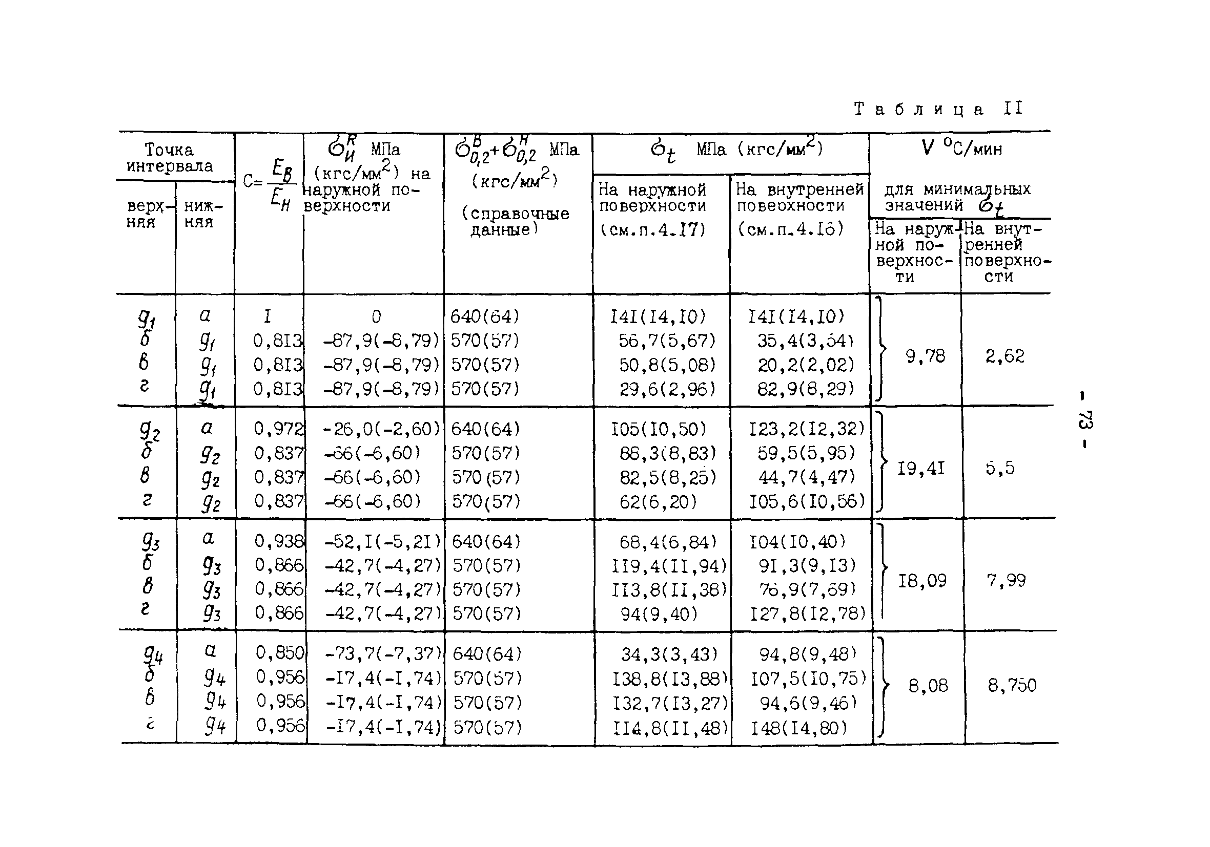 РД 34.25.505