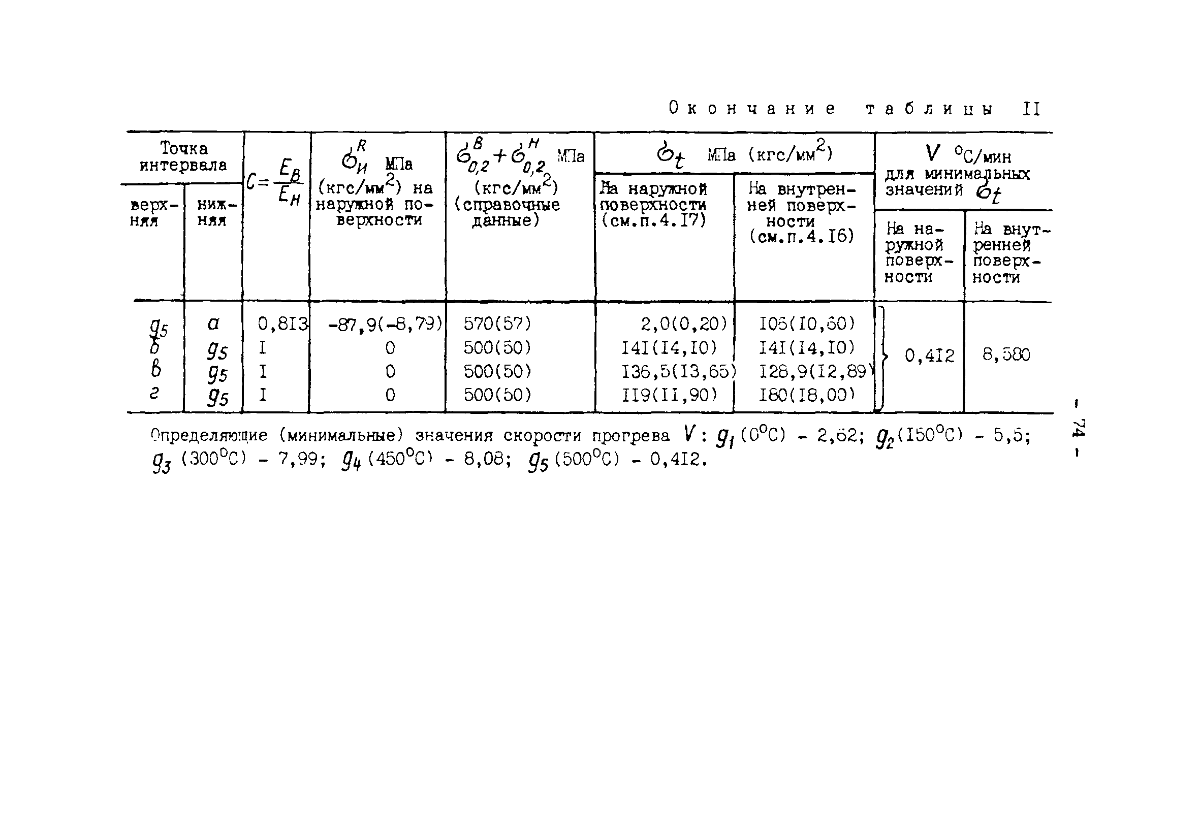 РД 34.25.505