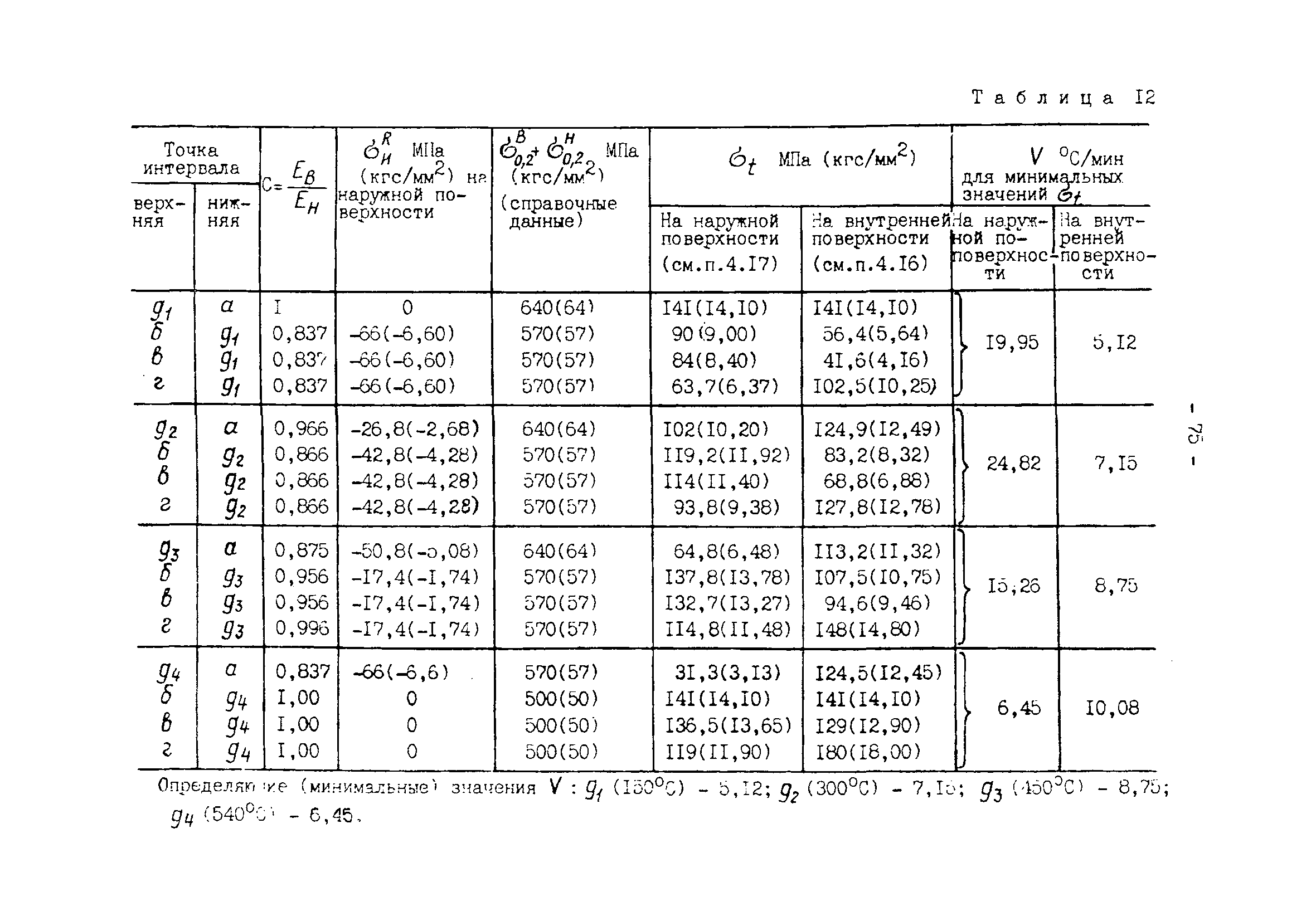 РД 34.25.505