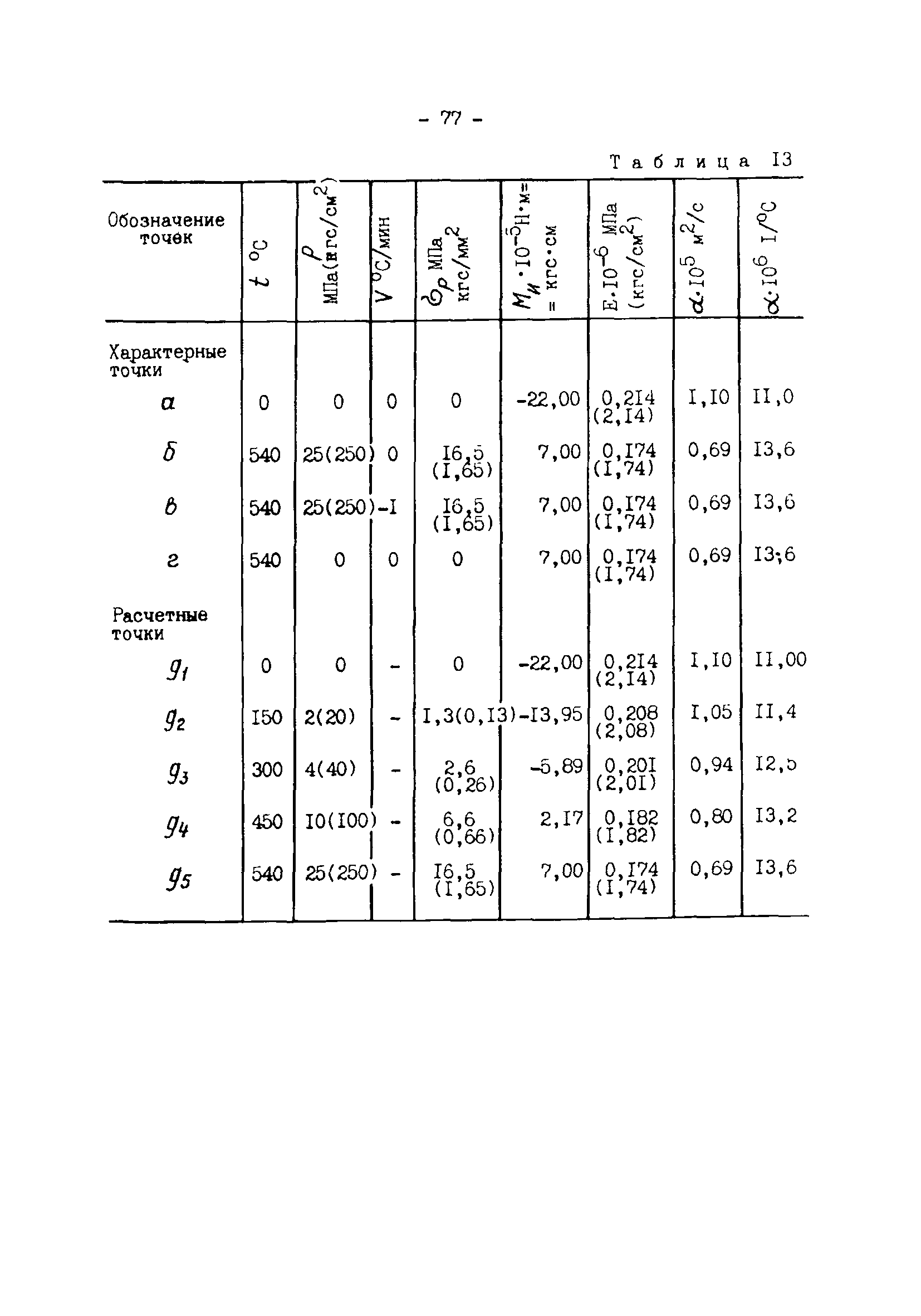 РД 34.25.505