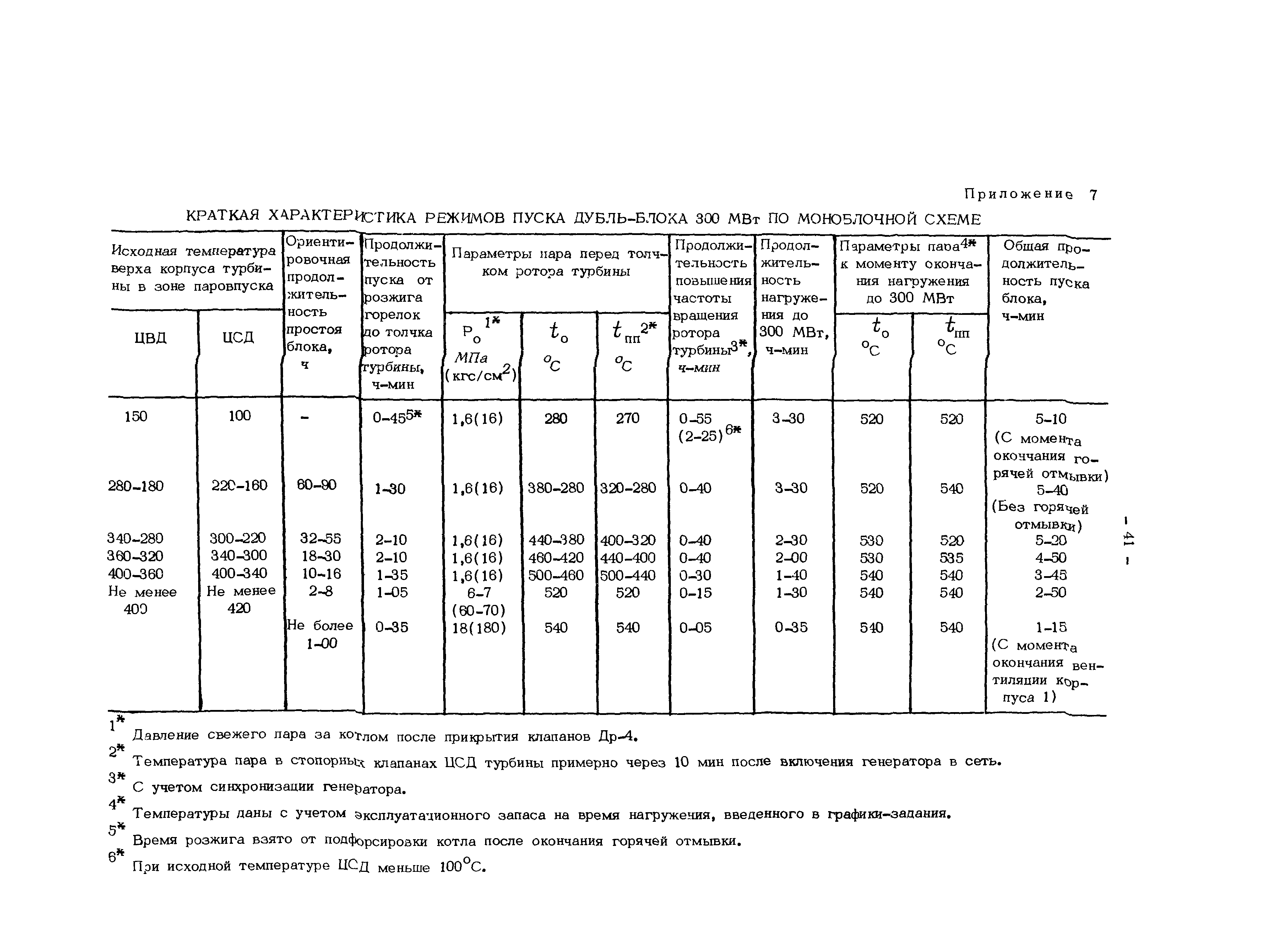 РД 34.25.501