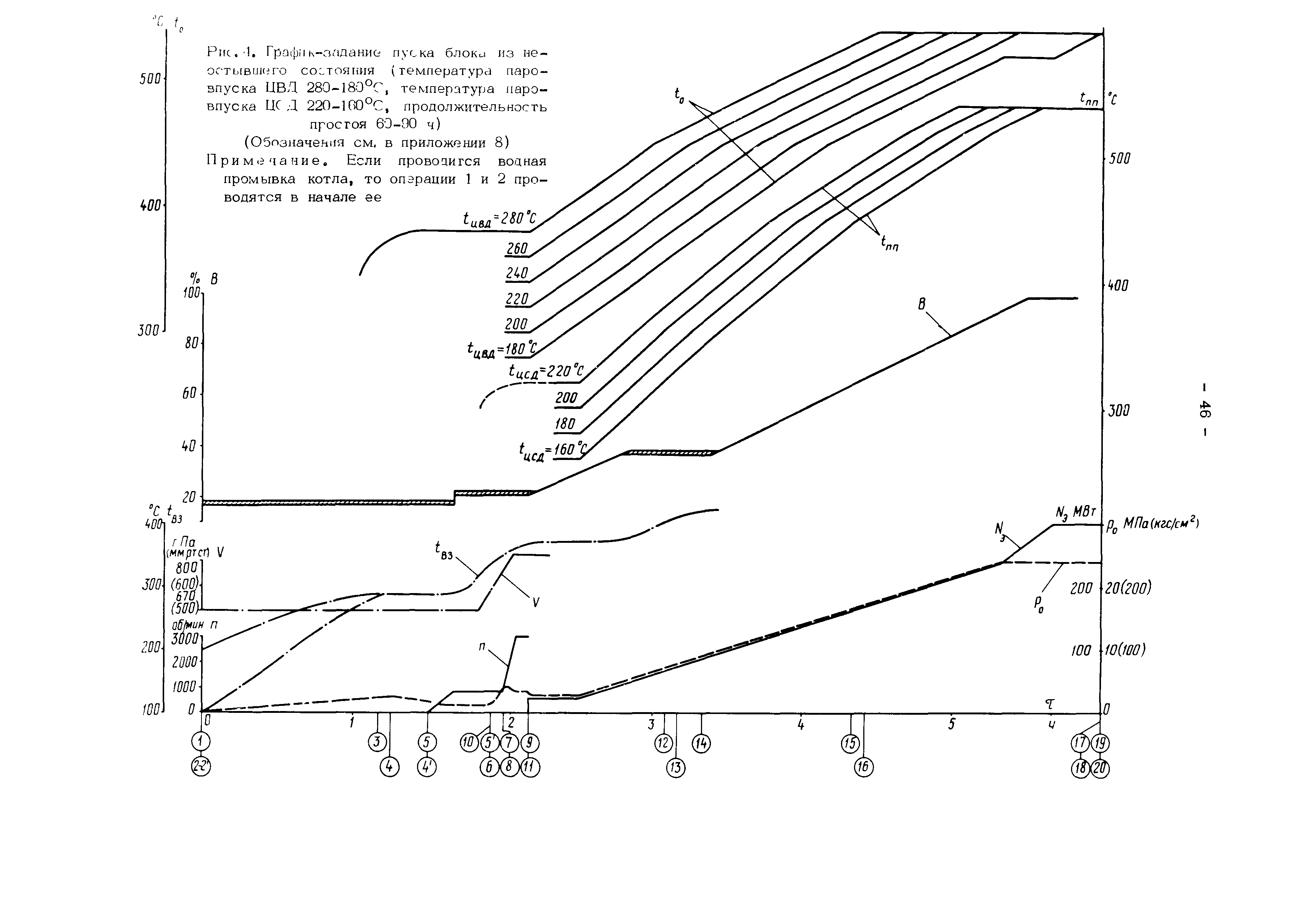 РД 34.25.501