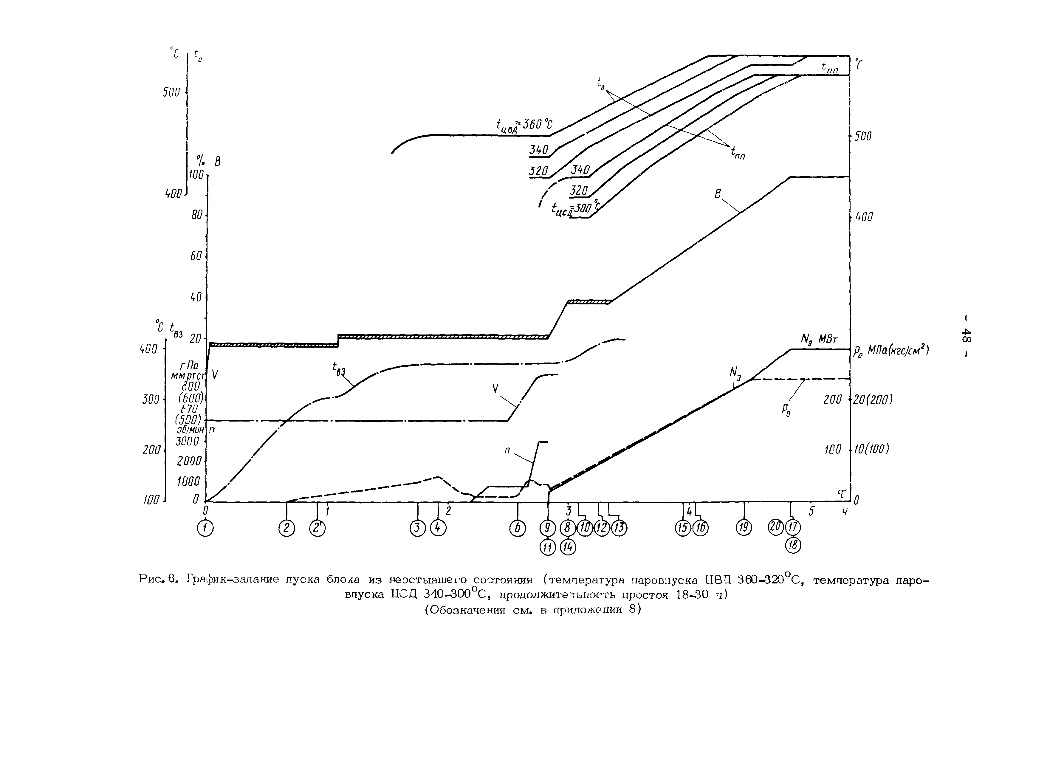 РД 34.25.501