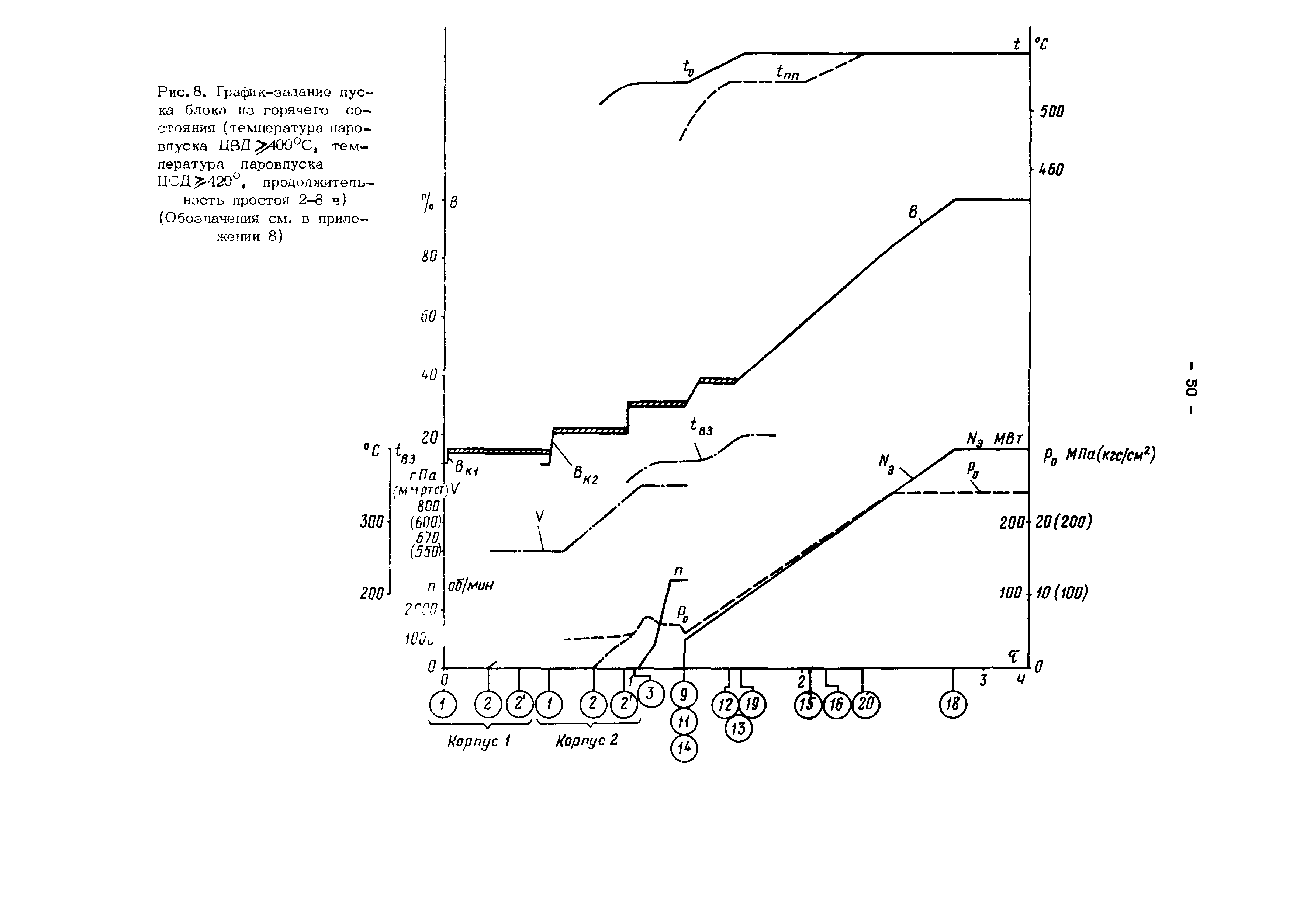 РД 34.25.501