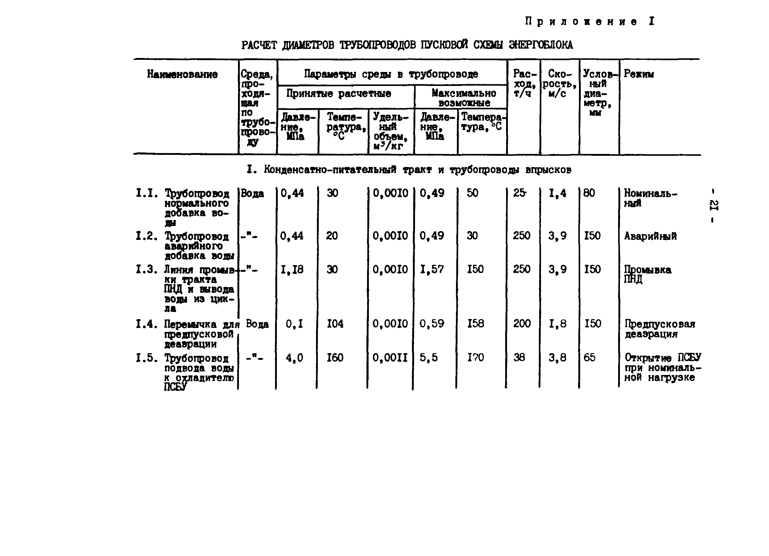 РД 34.25.103-87