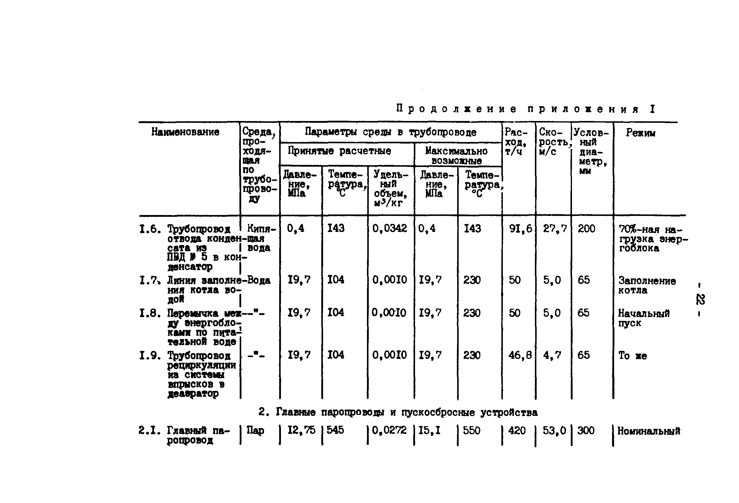 РД 34.25.103-87