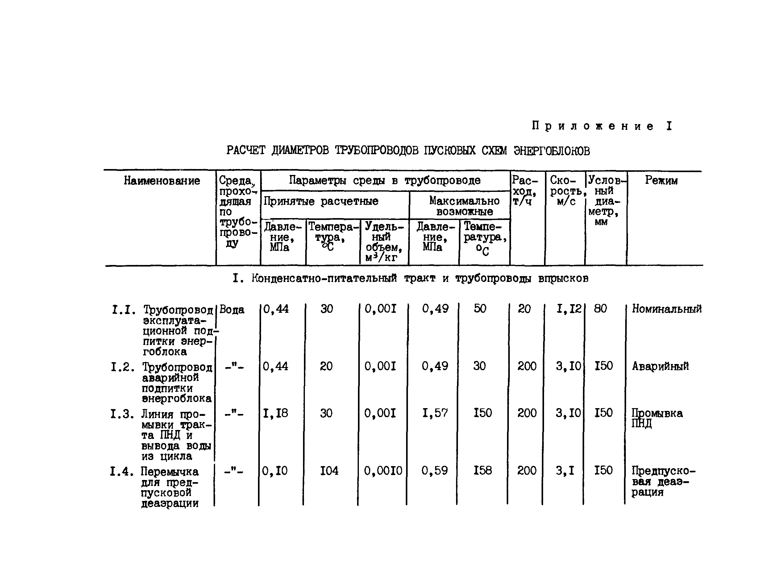 РД 34.25.101-87