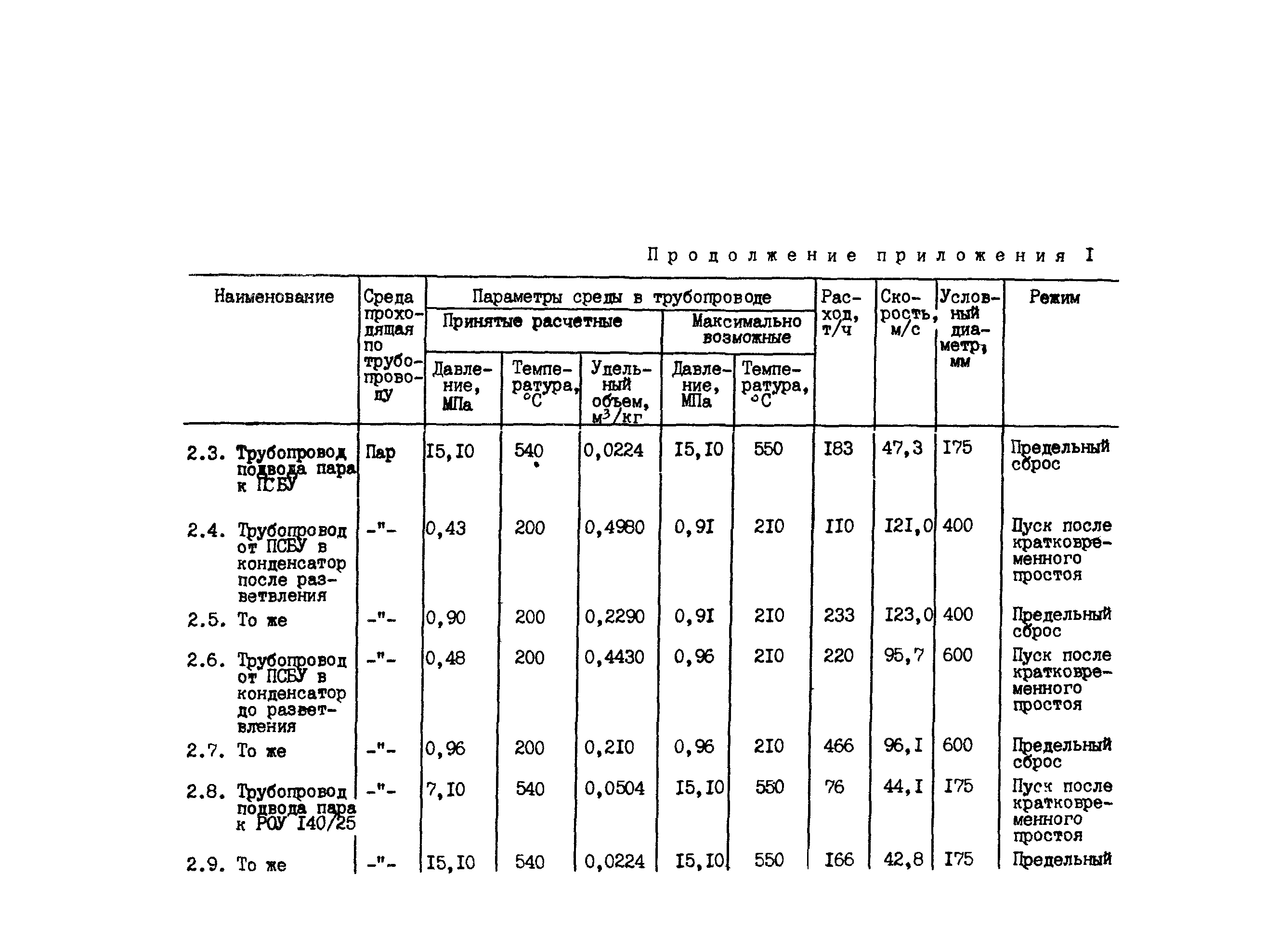 РД 34.25.101-87