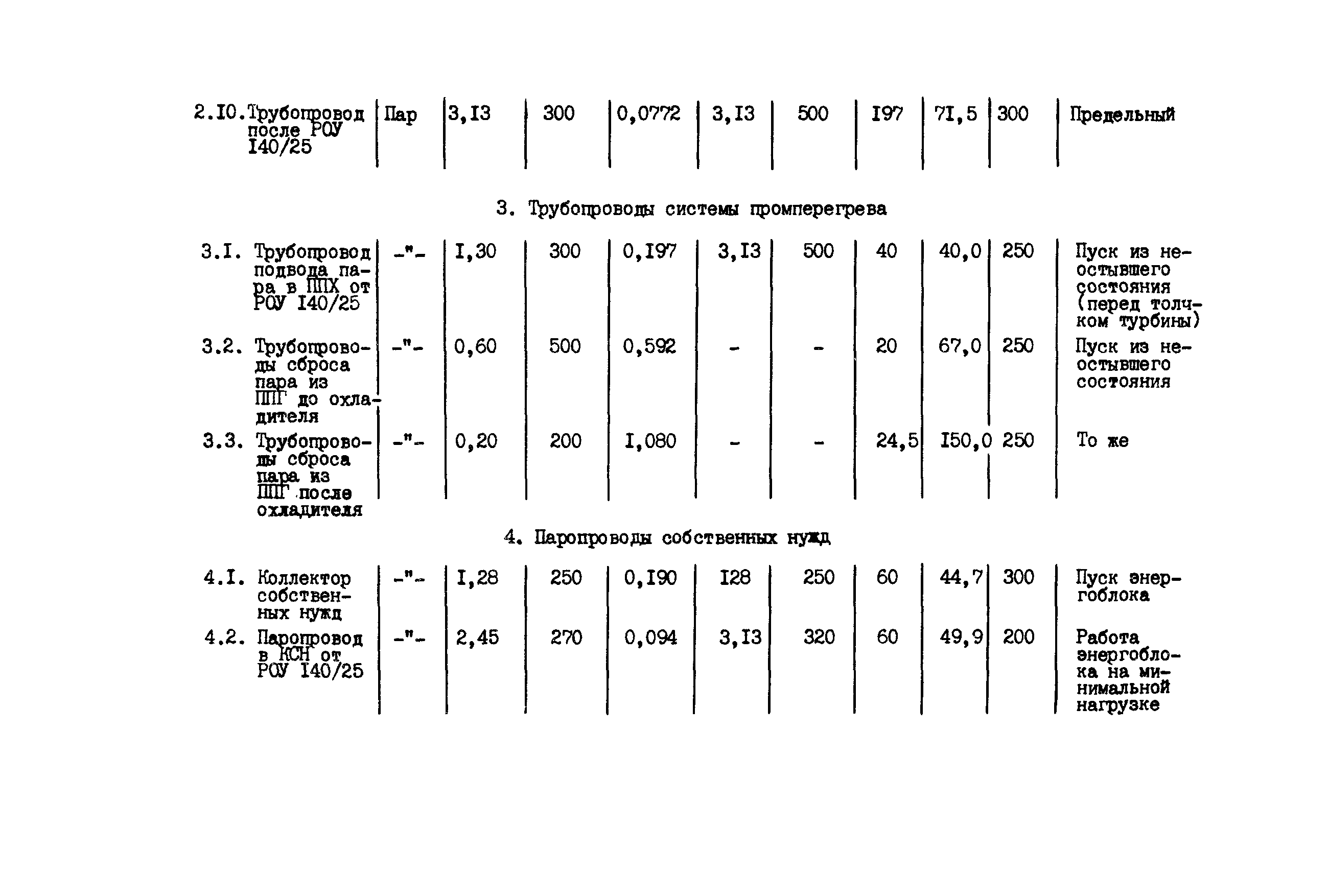 РД 34.25.101-87