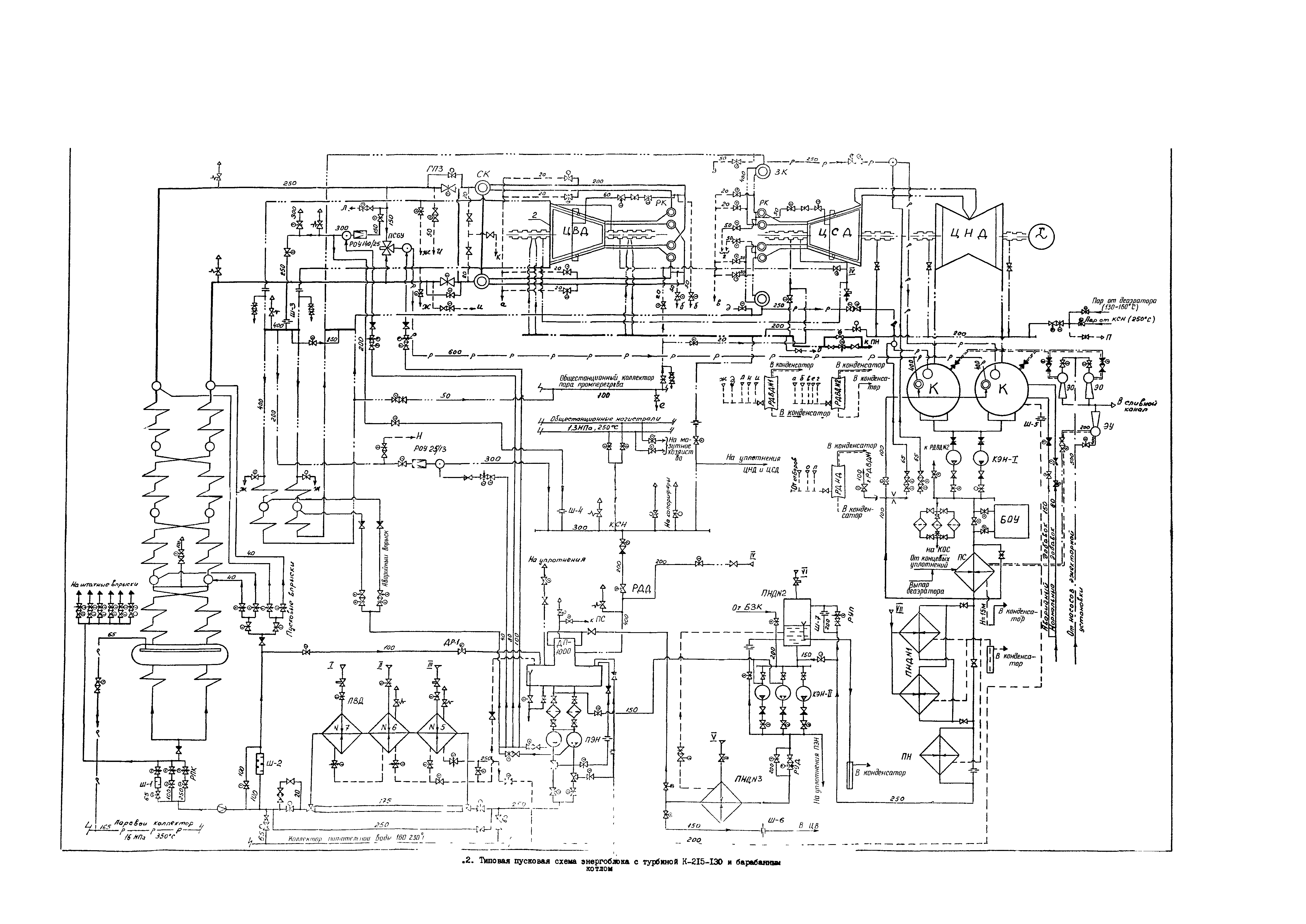 РД 34.25.101-87