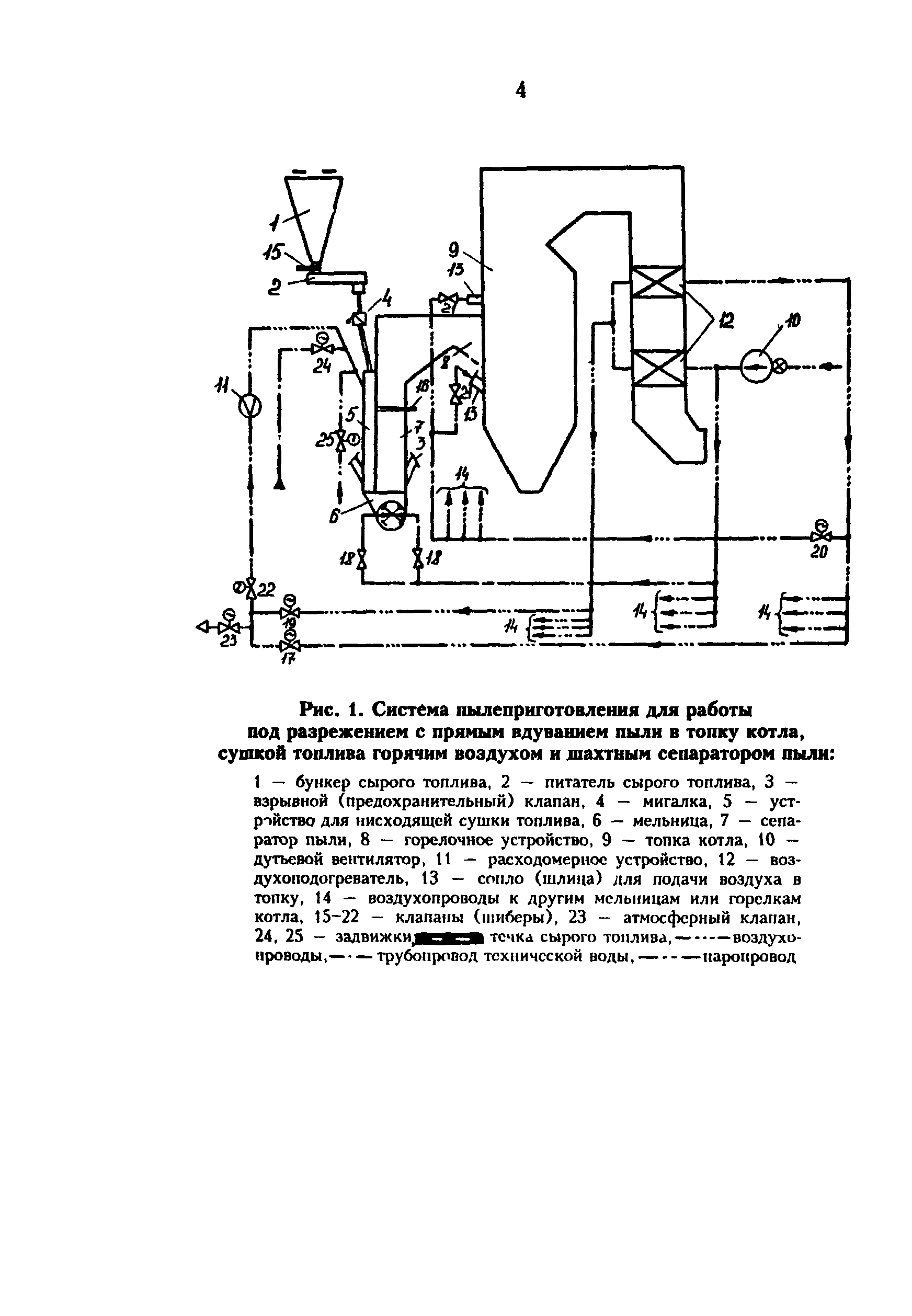 РД 34.24.504-96