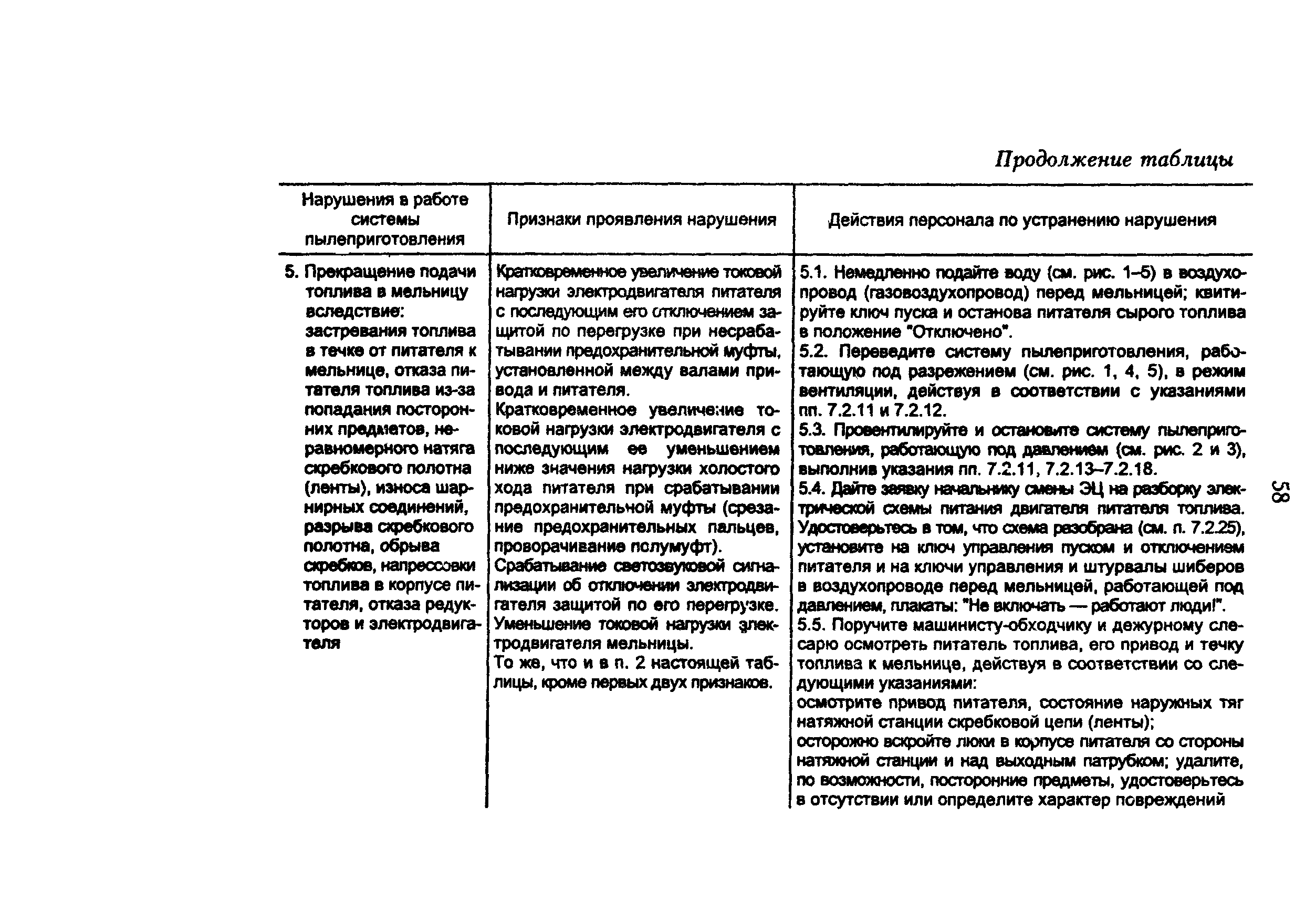 РД 34.24.504-96