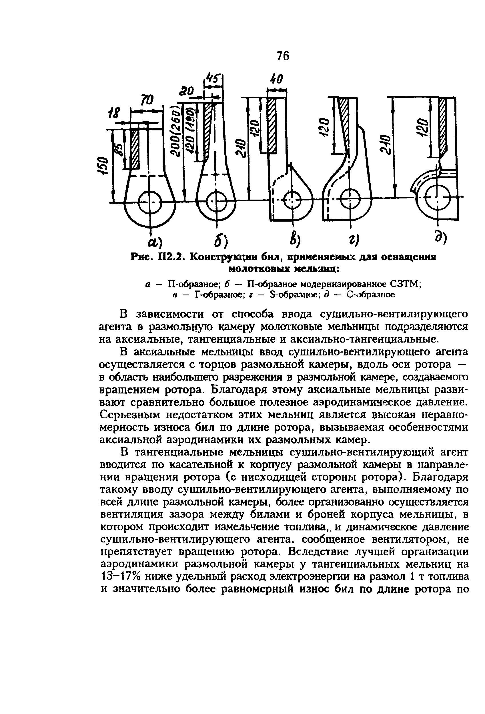 РД 34.24.504-96