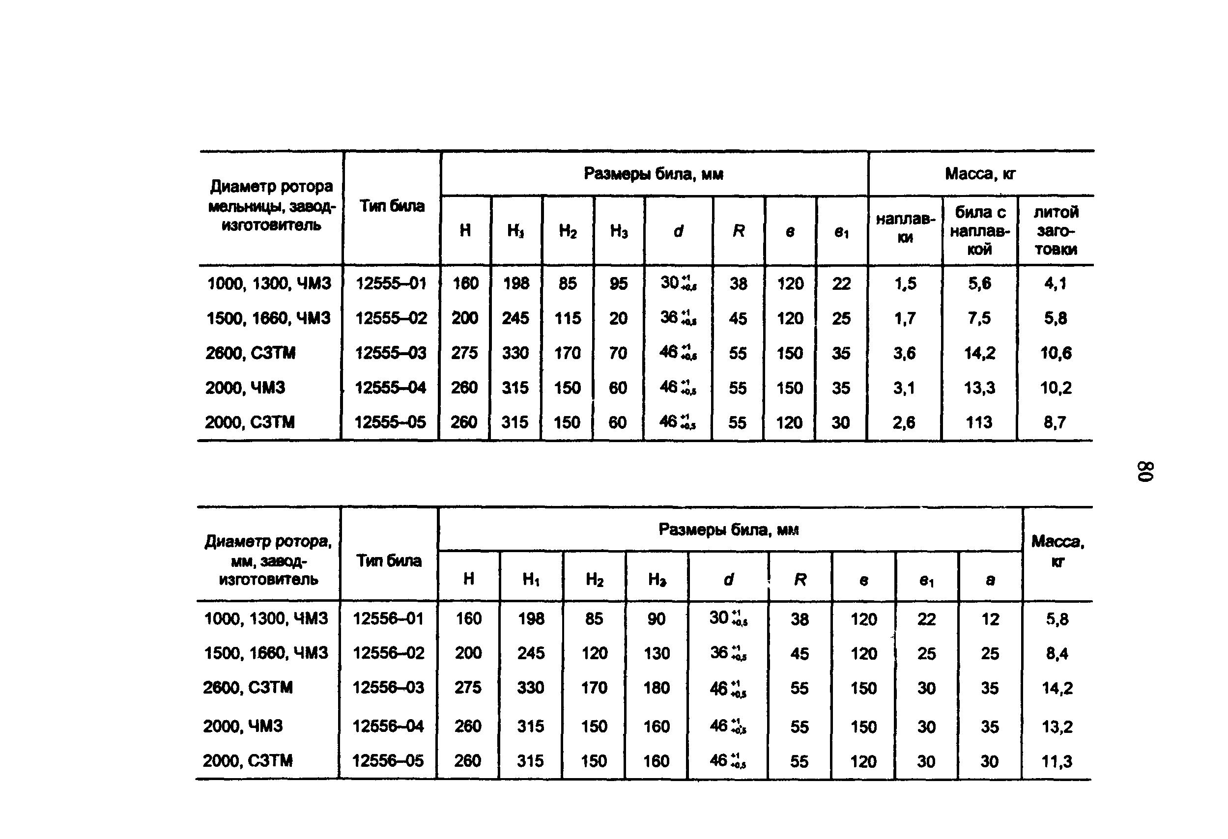 РД 34.24.504-96