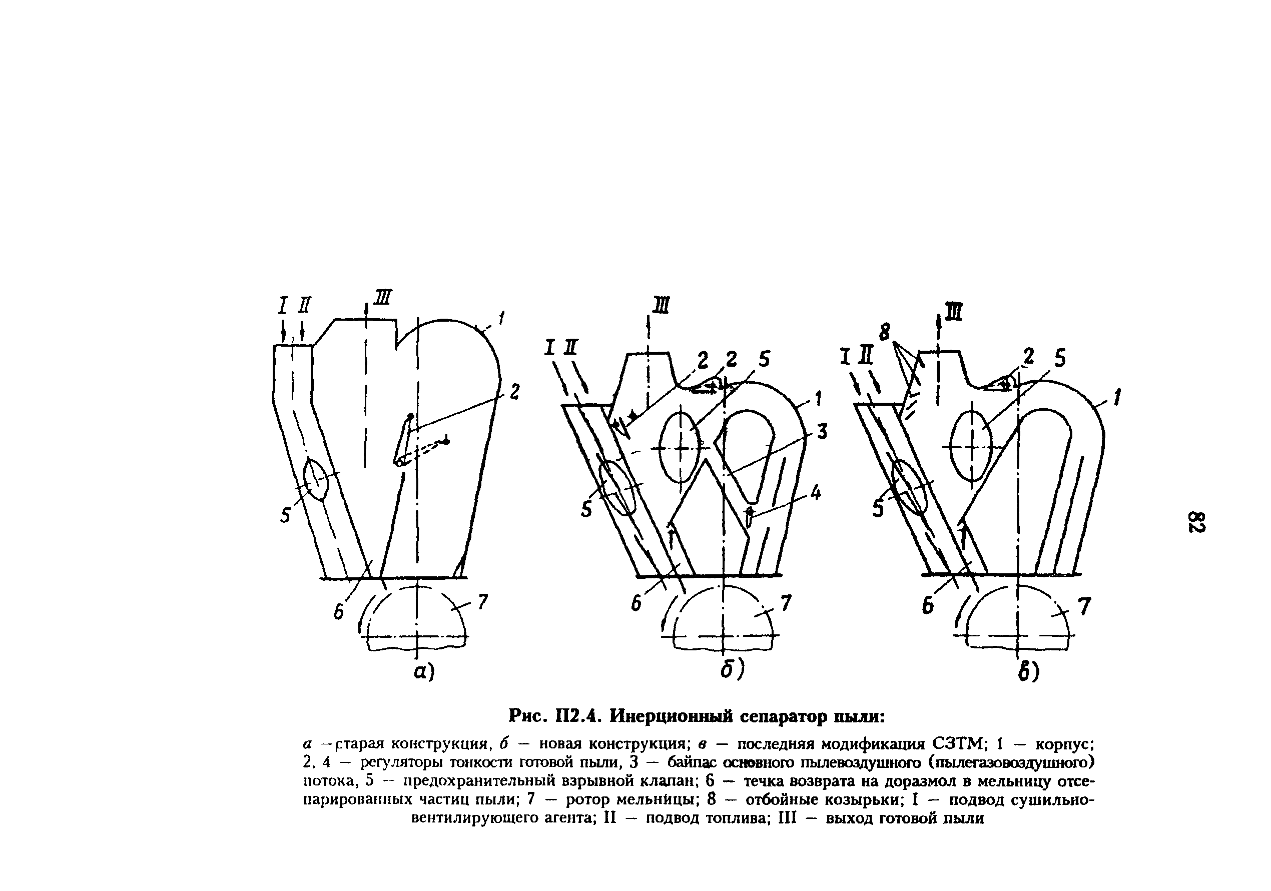 РД 34.24.504-96