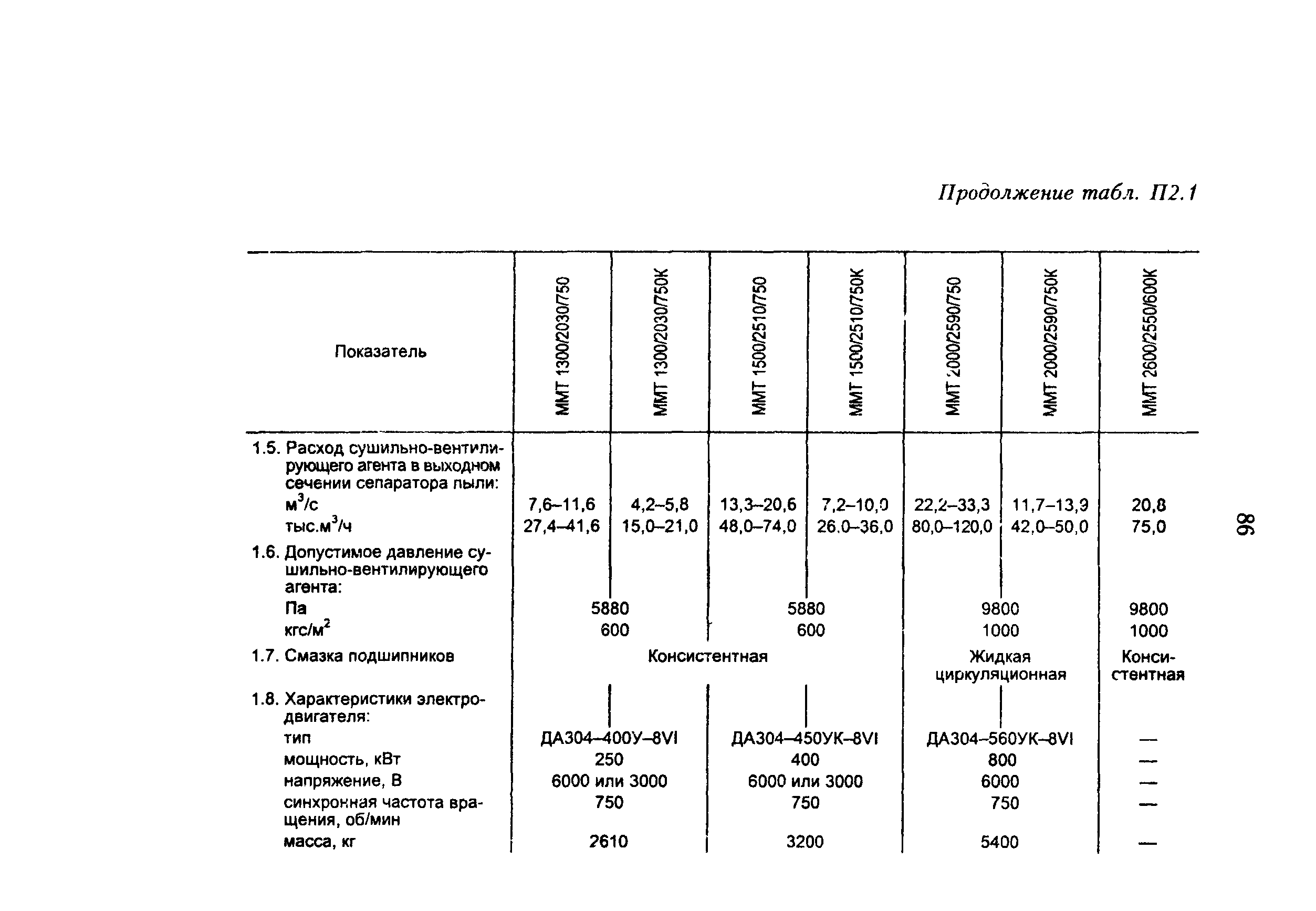 РД 34.24.504-96