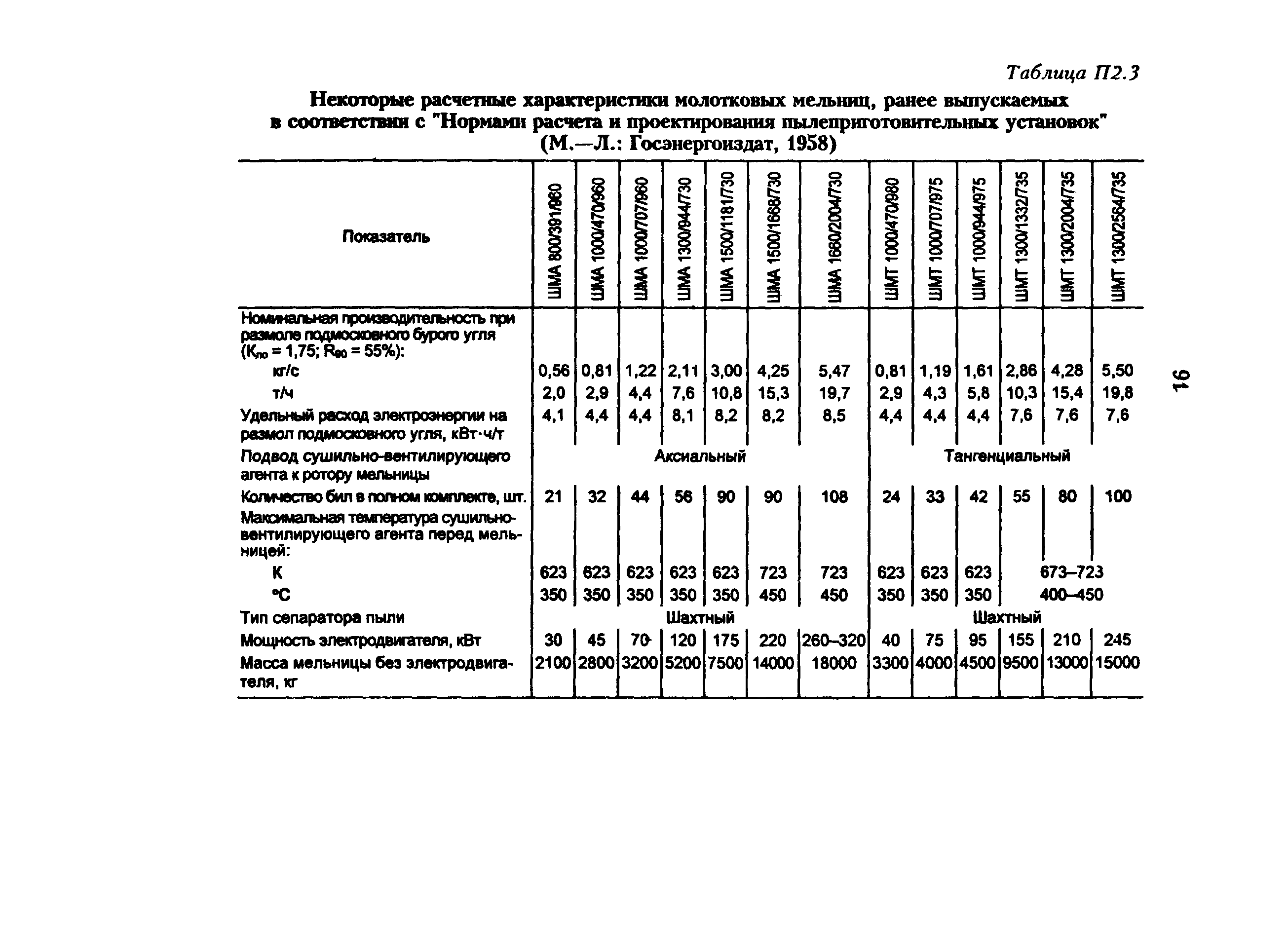 РД 34.24.504-96