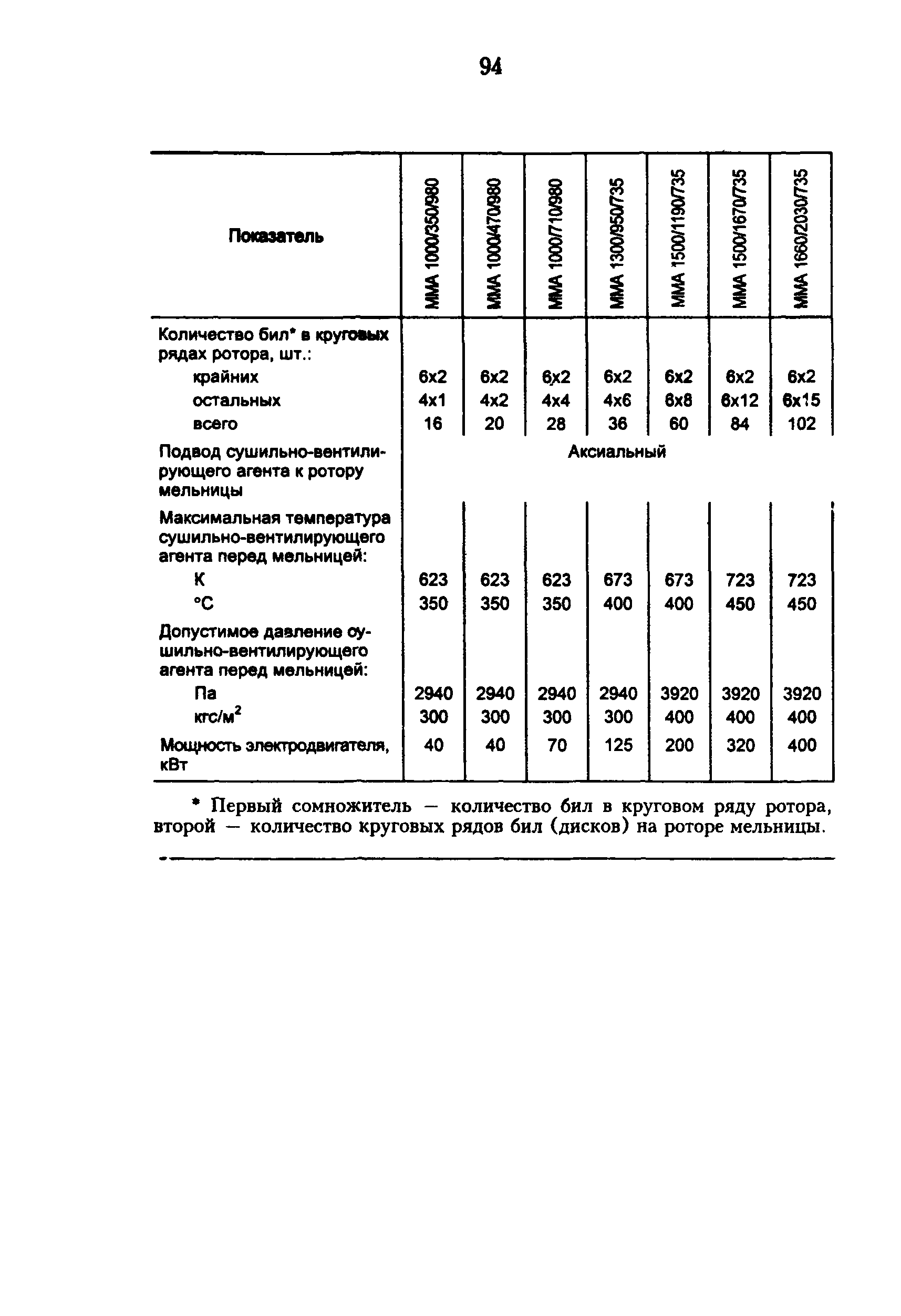 РД 34.24.504-96