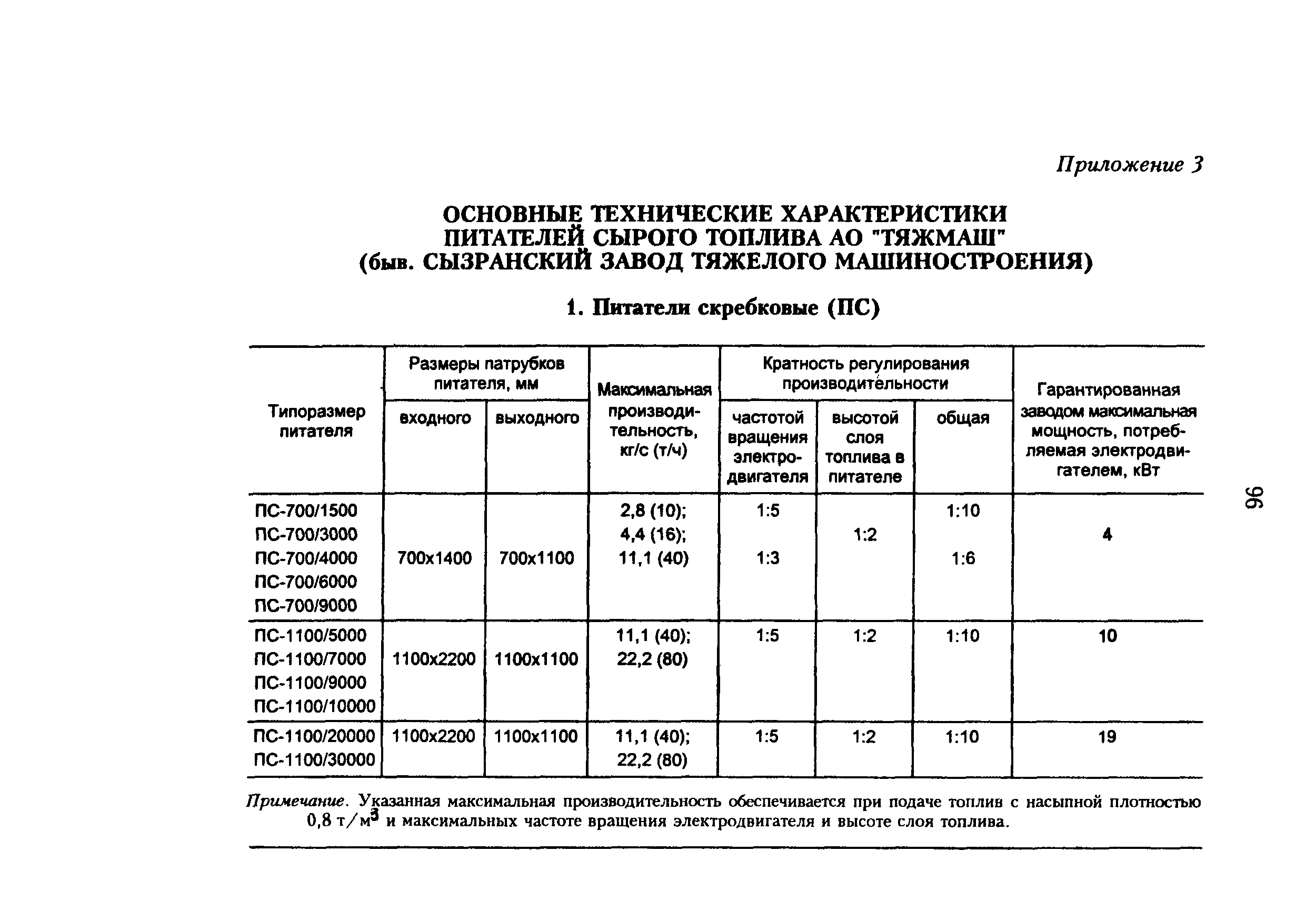 РД 34.24.504-96