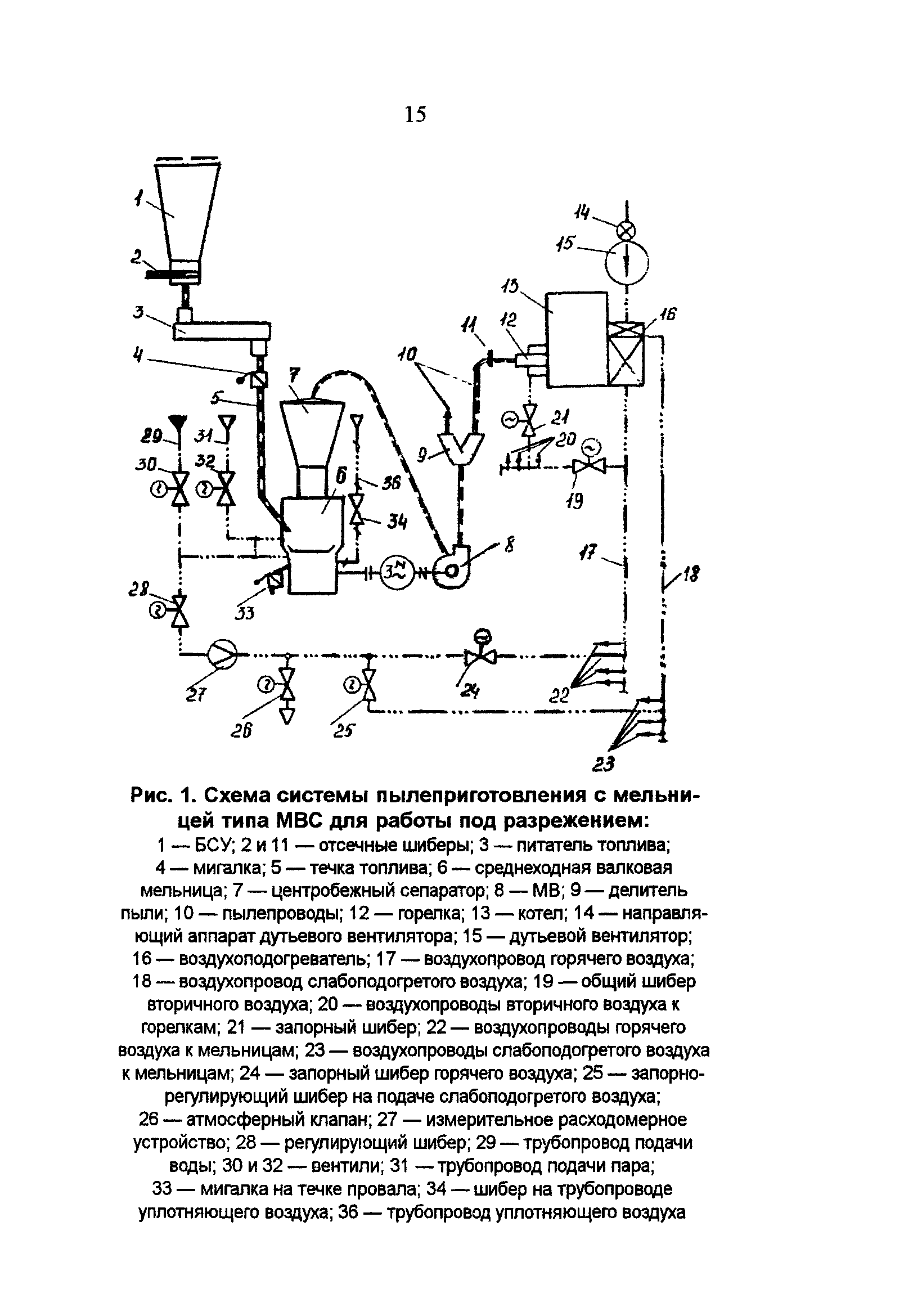 РД 34.24.503-96