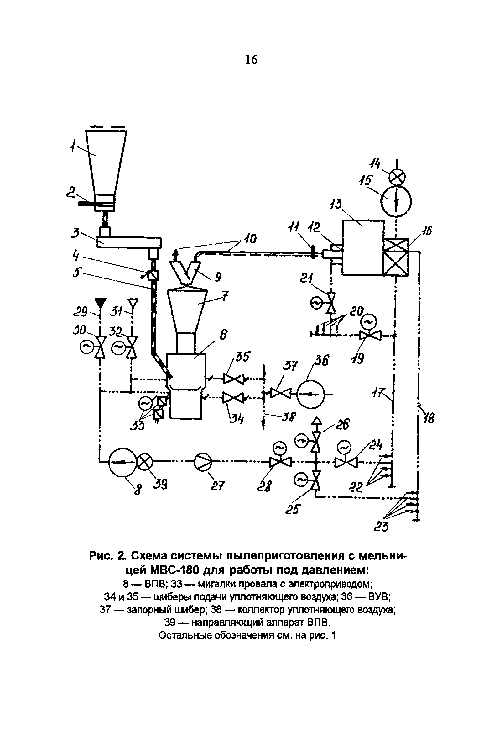 РД 34.24.503-96