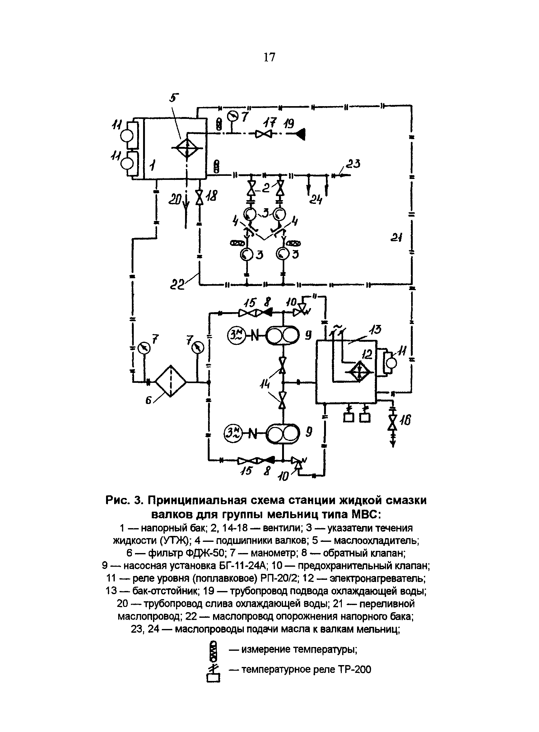 РД 34.24.503-96