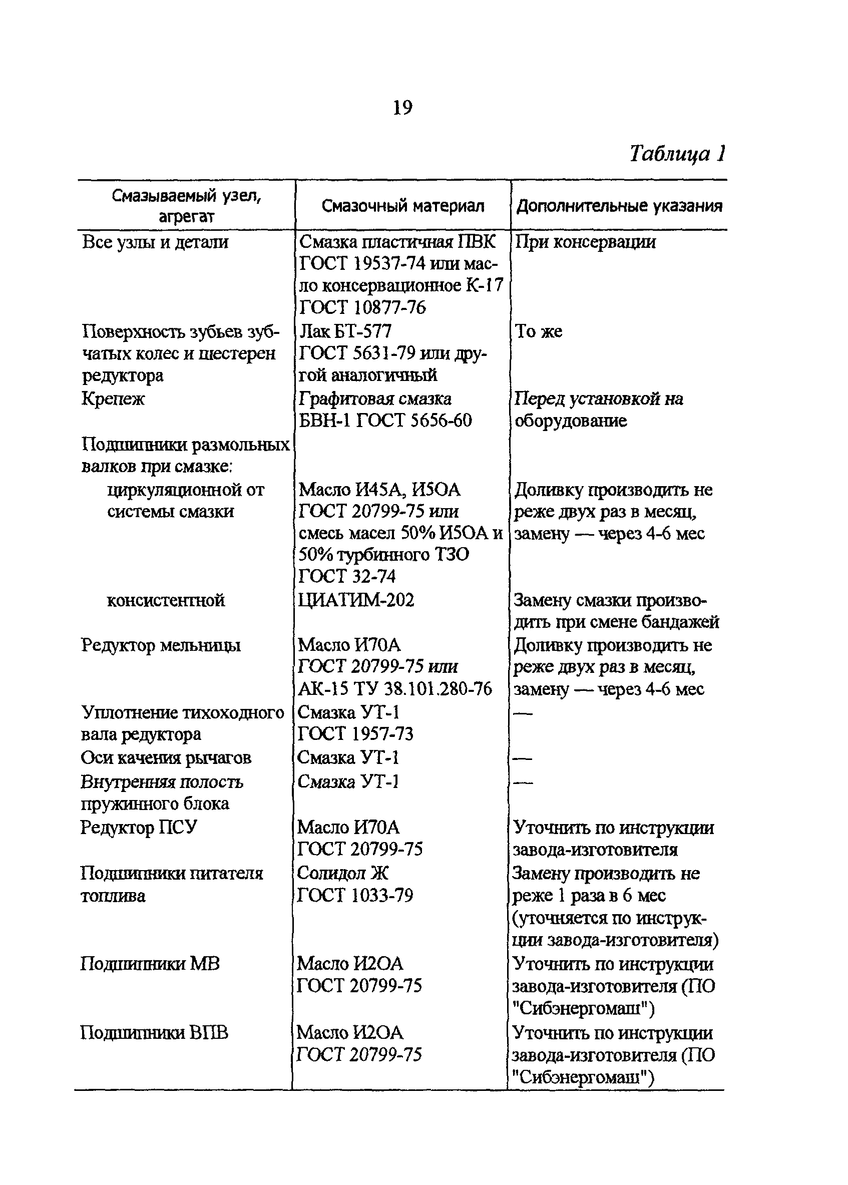 РД 34.24.503-96