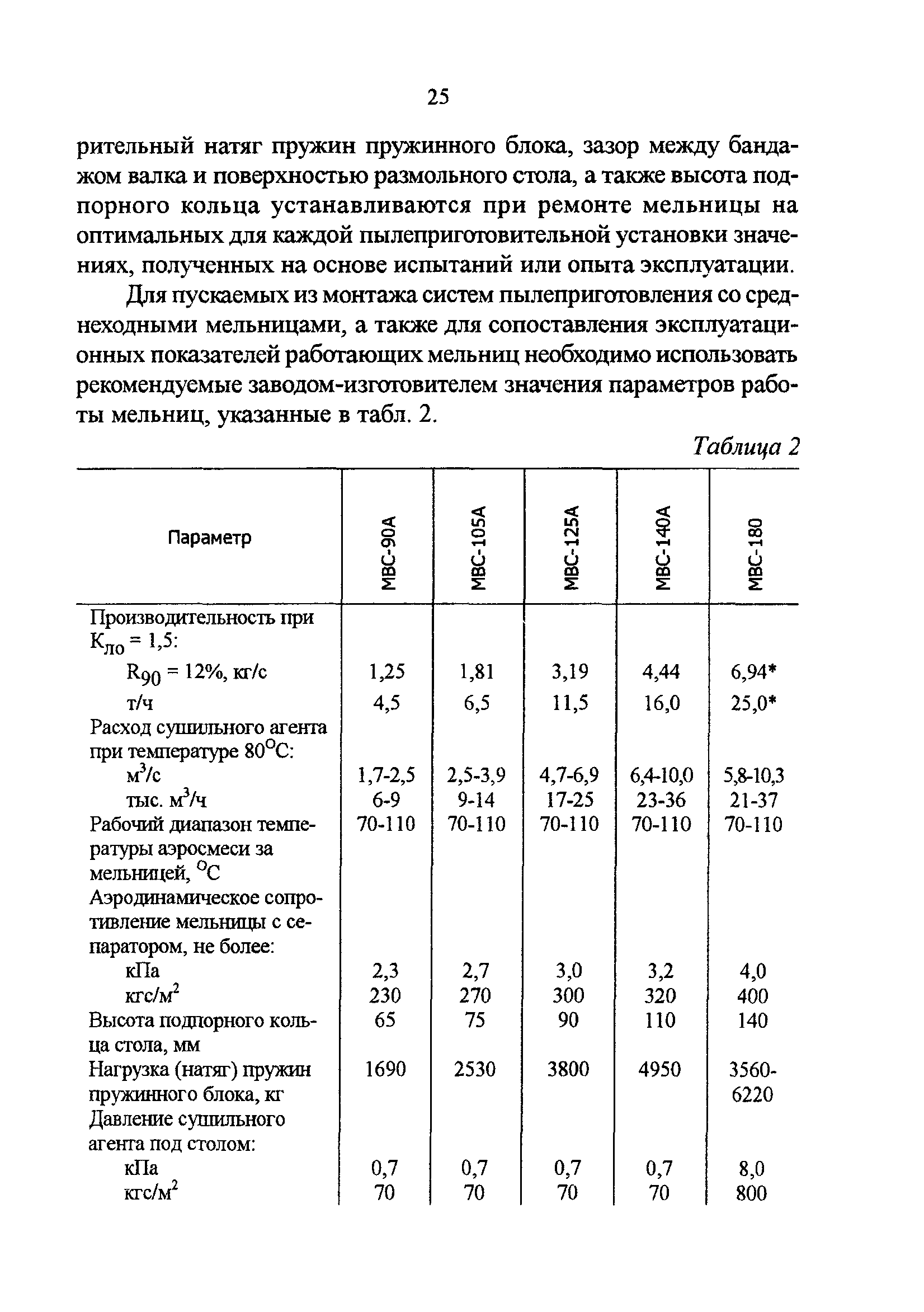 РД 34.24.503-96