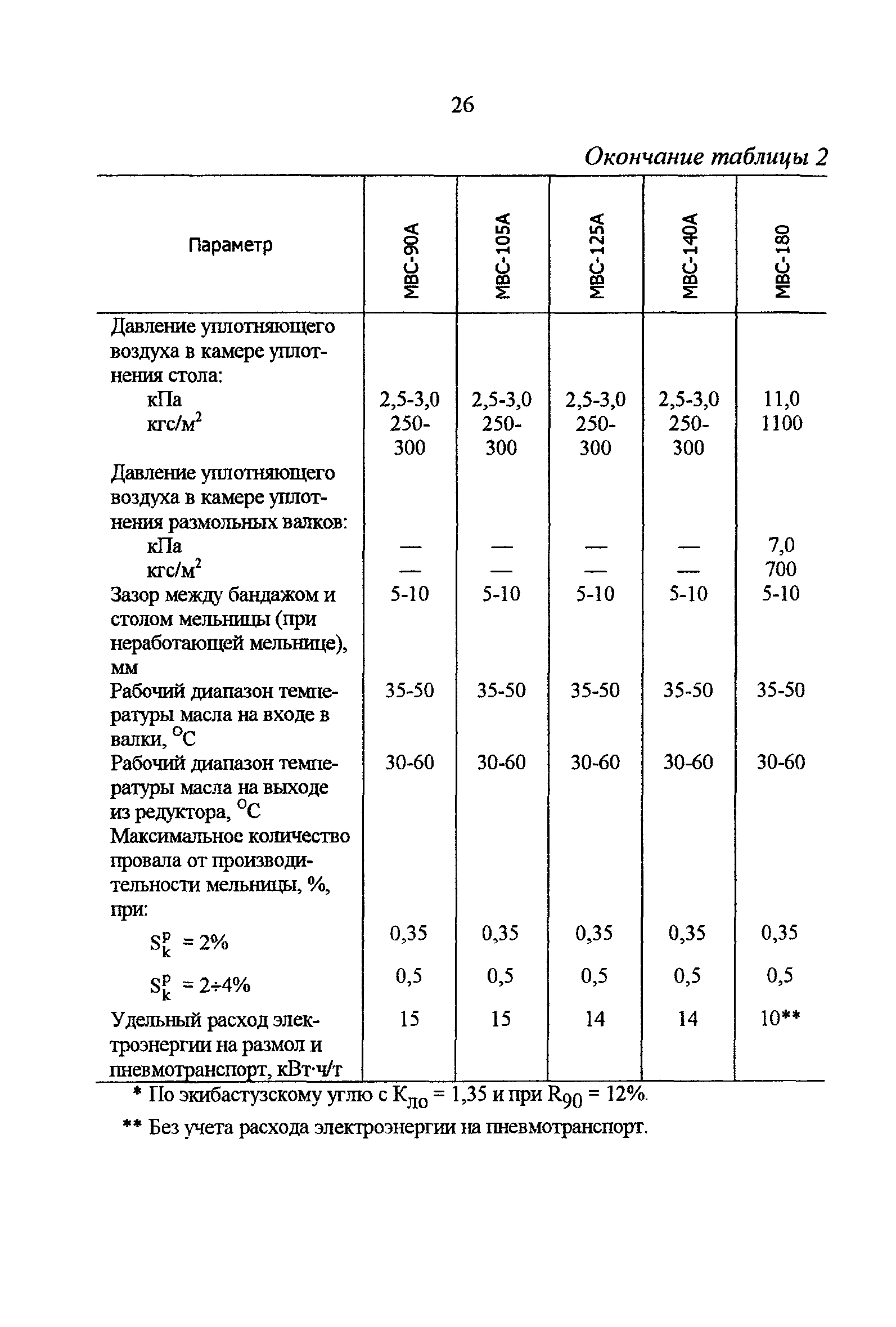 РД 34.24.503-96