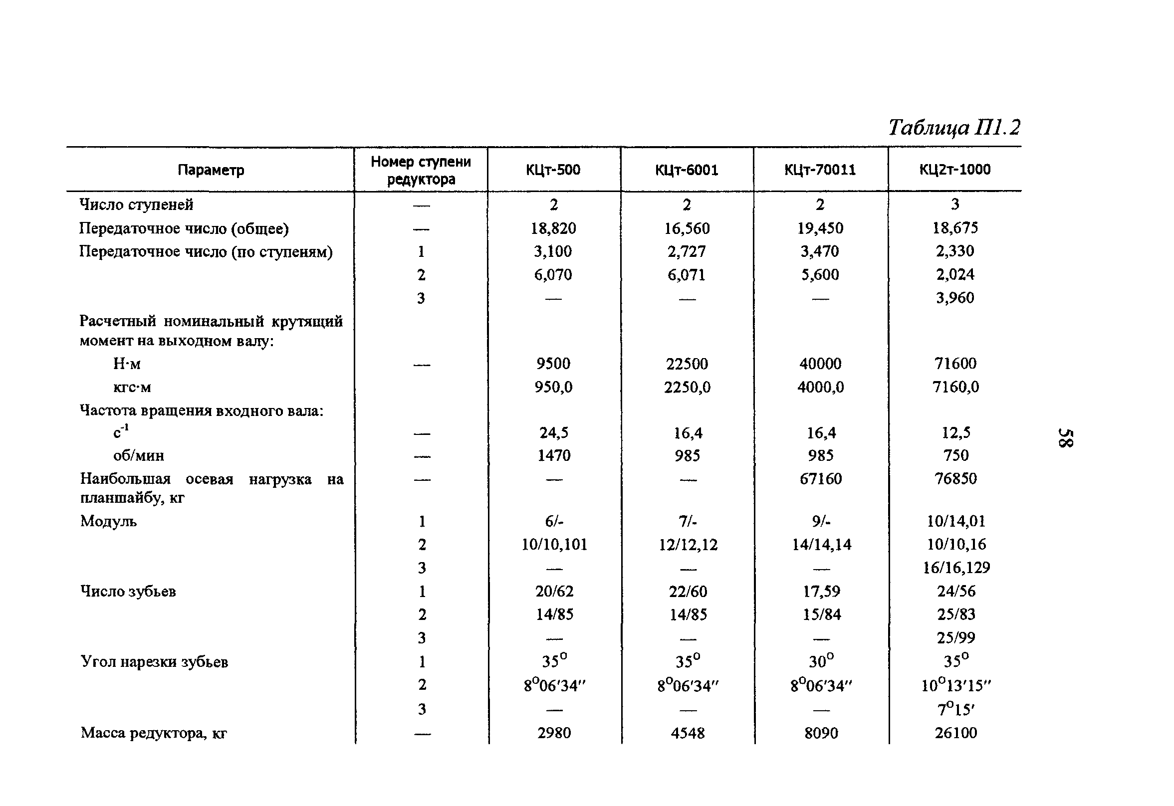 РД 34.24.503-96