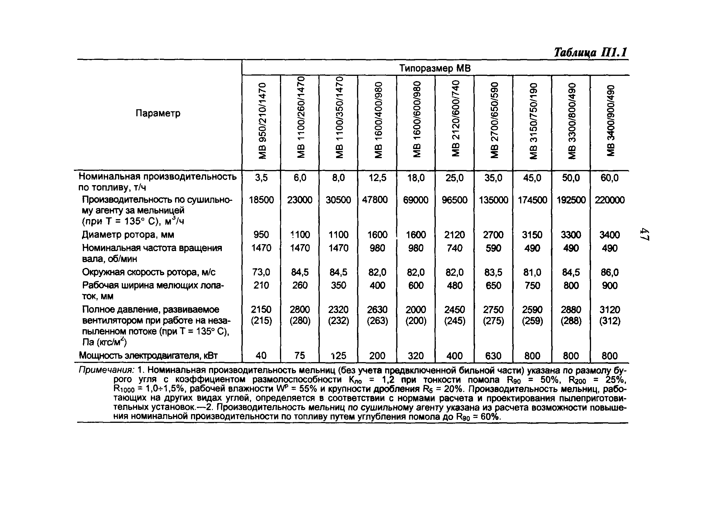 РД 34.24.502-96