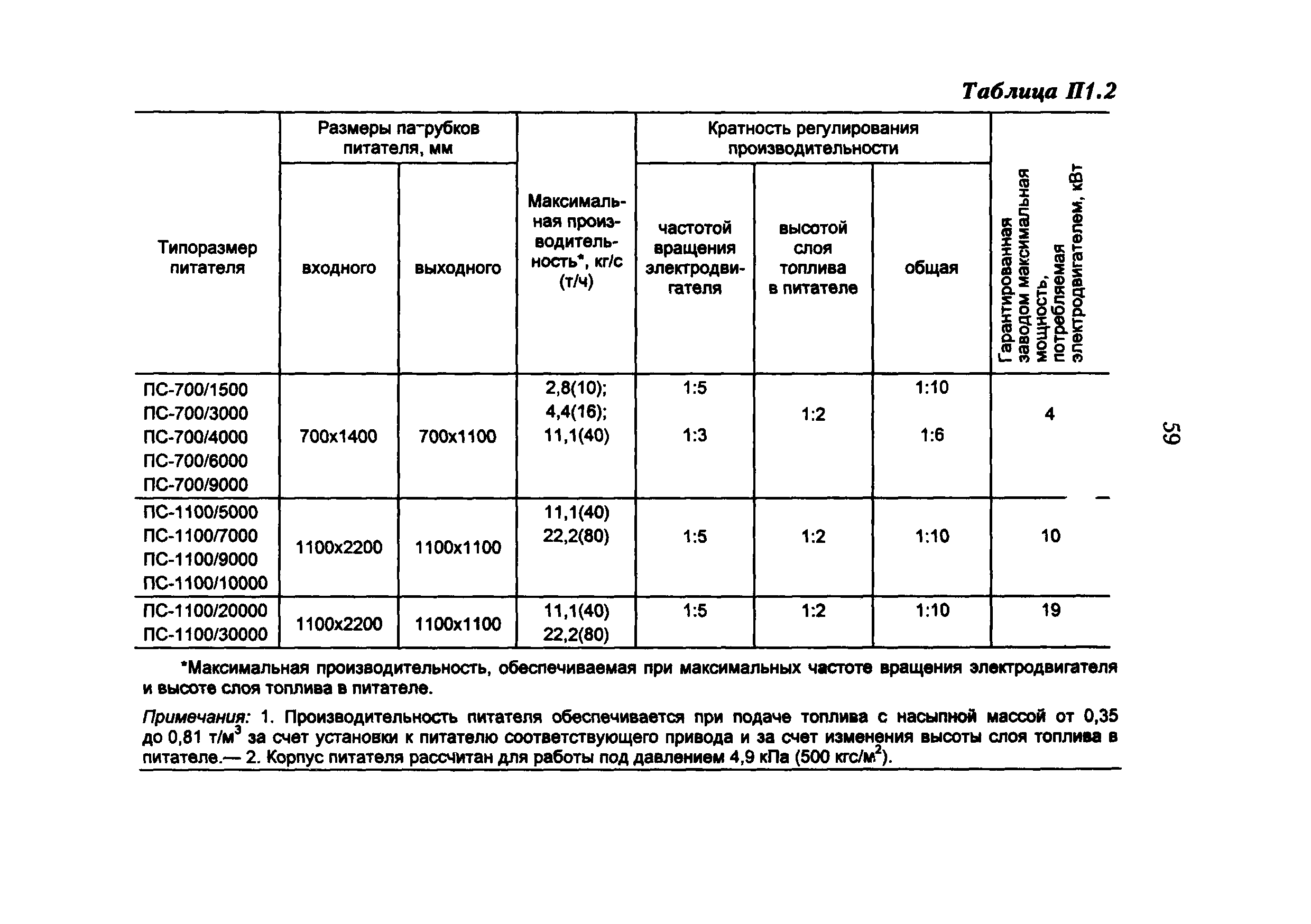 РД 34.24.502-96