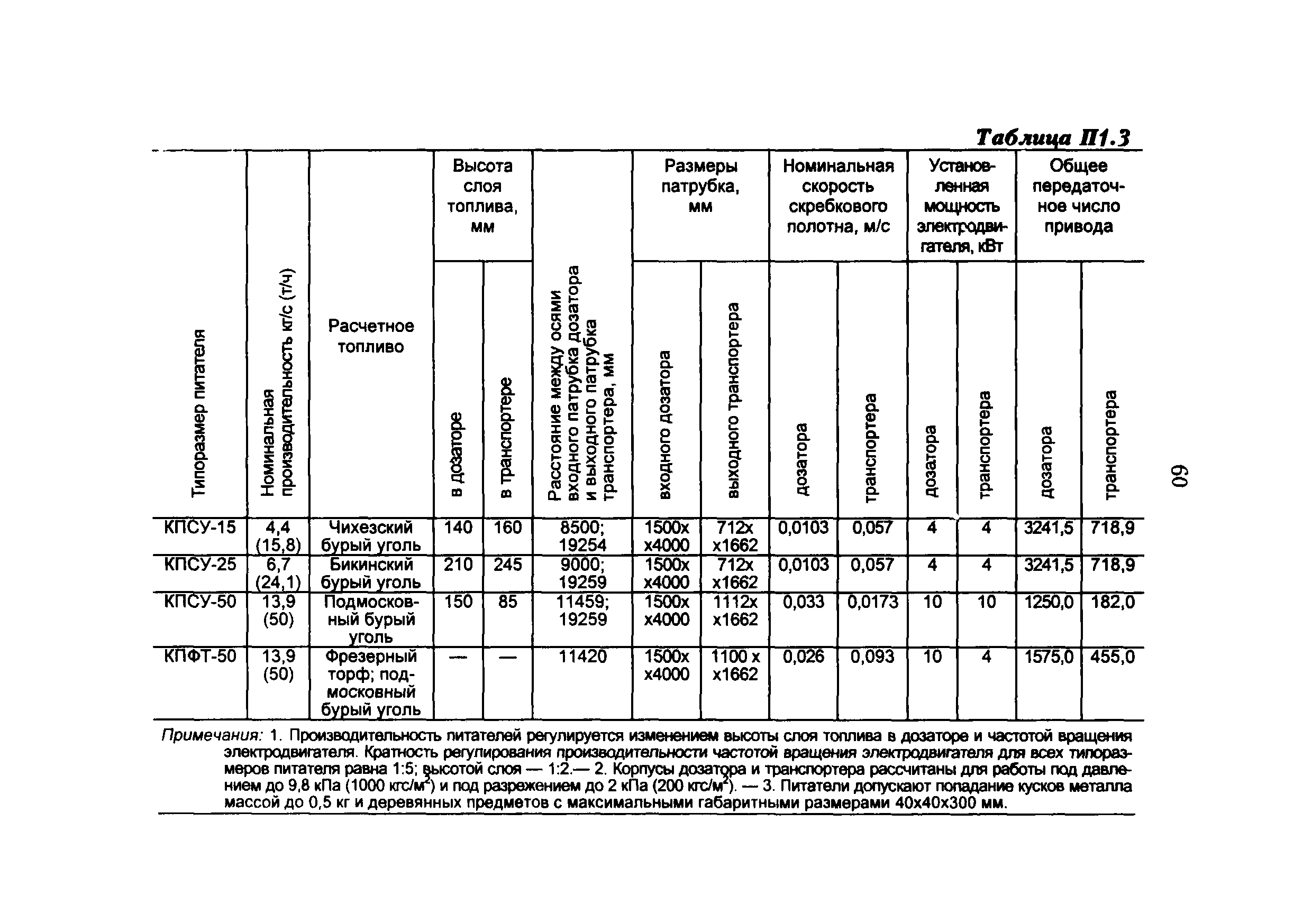 РД 34.24.502-96