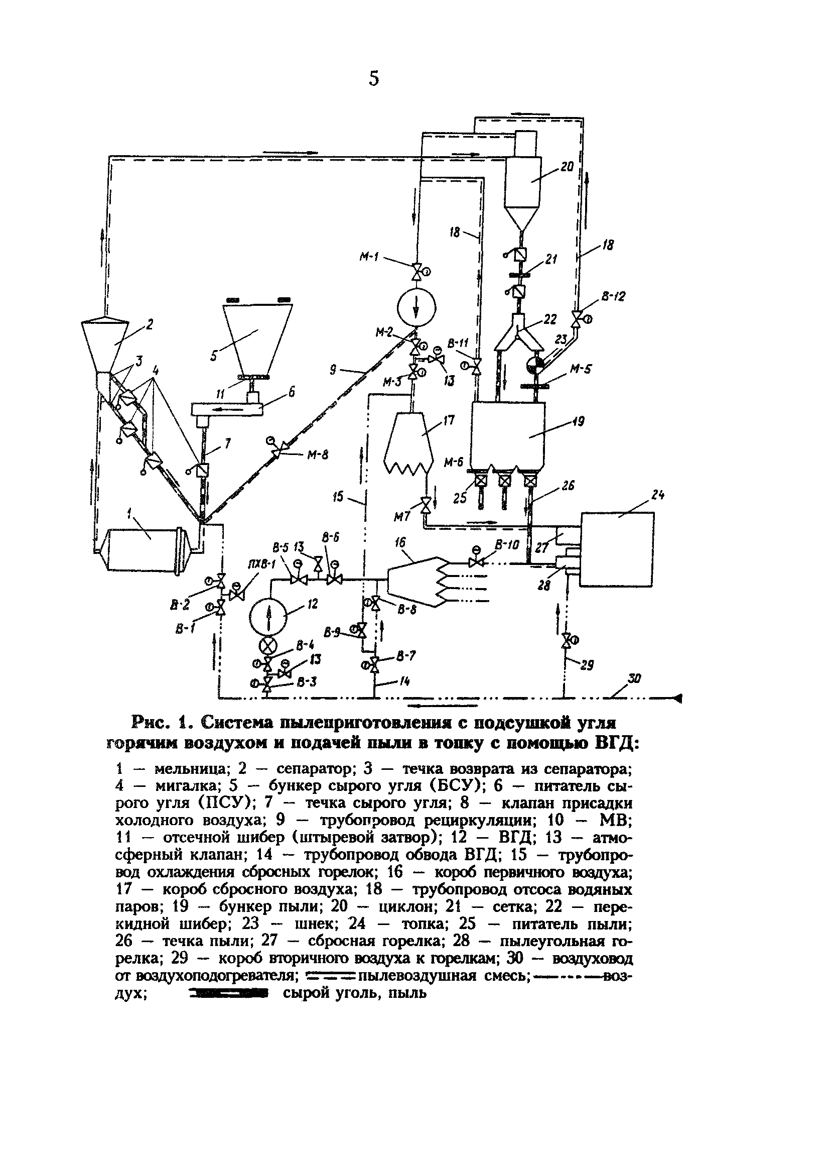 РД 34.24.501-96