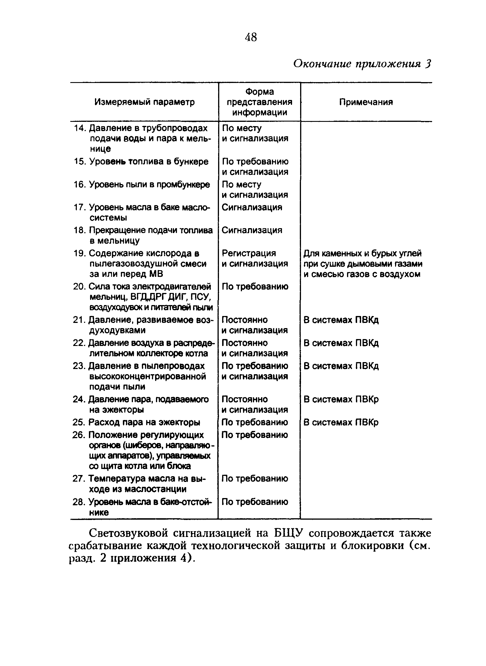 РД 34.24.501-96