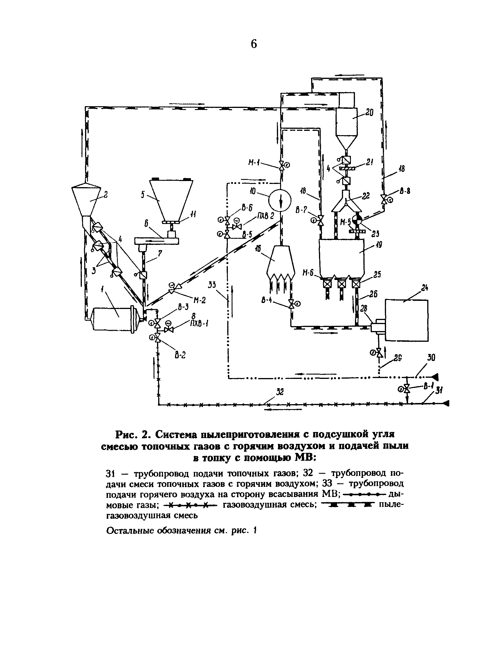 РД 34.24.501-96