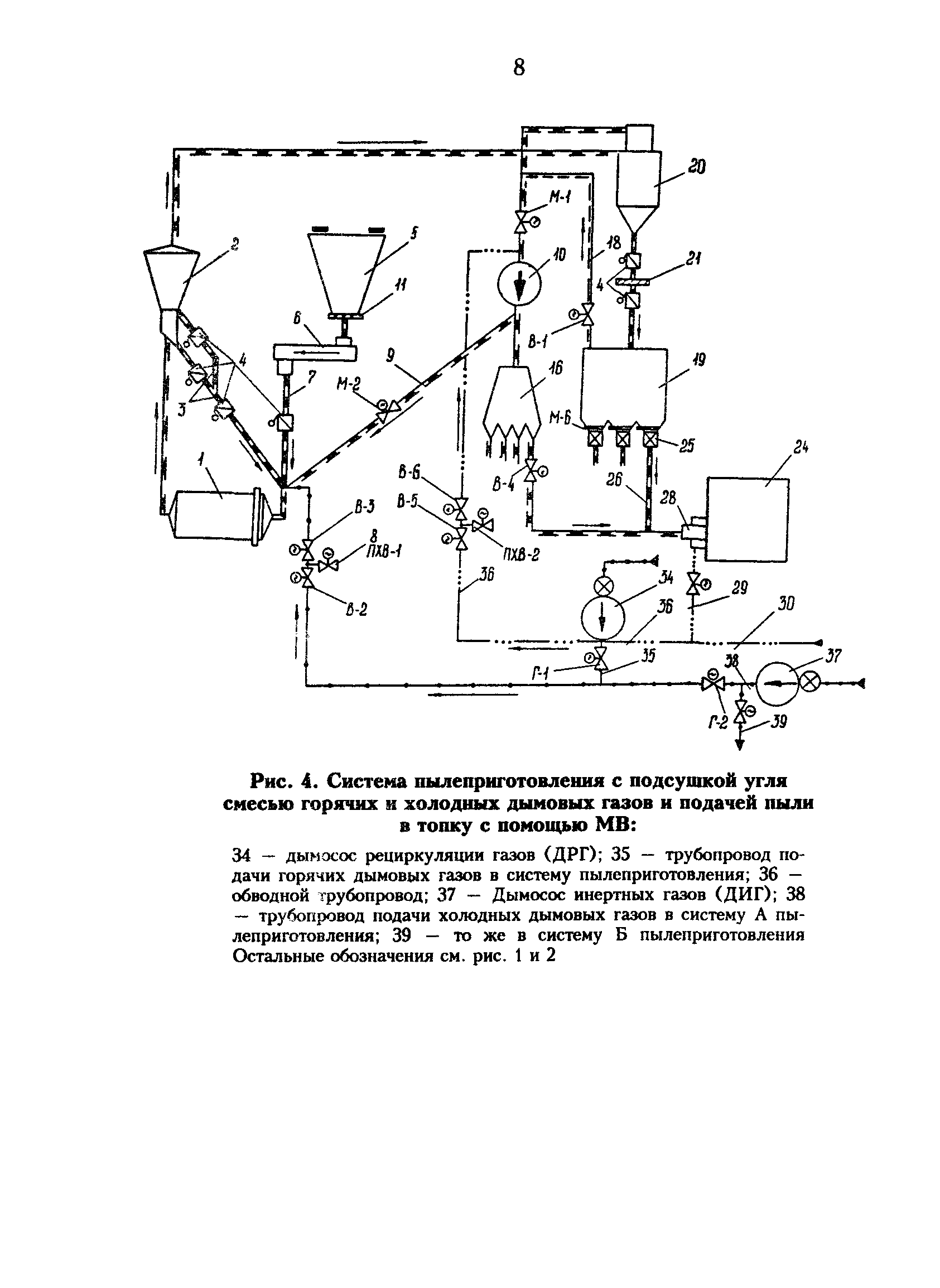 РД 34.24.501-96