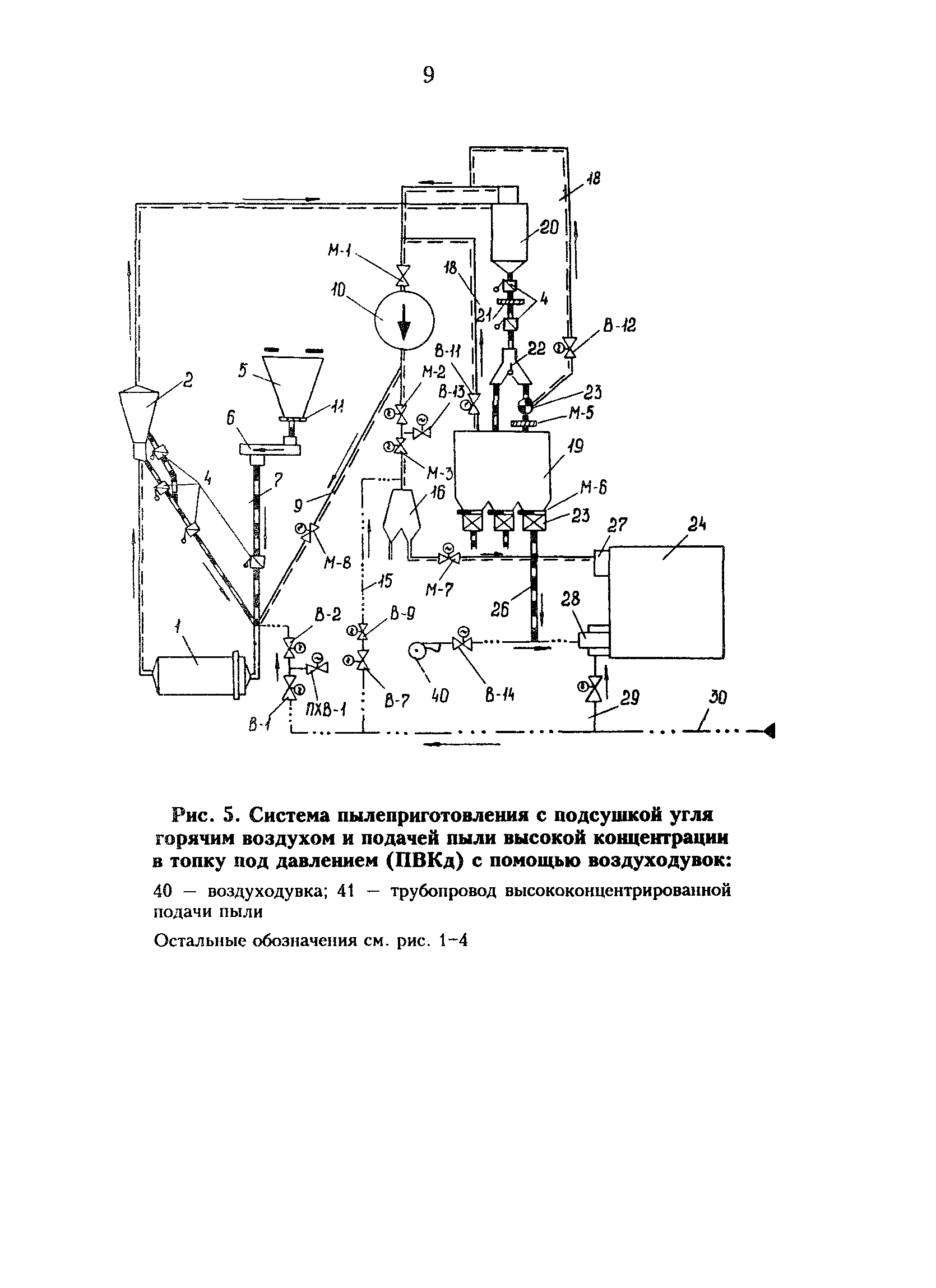 РД 34.24.501-96