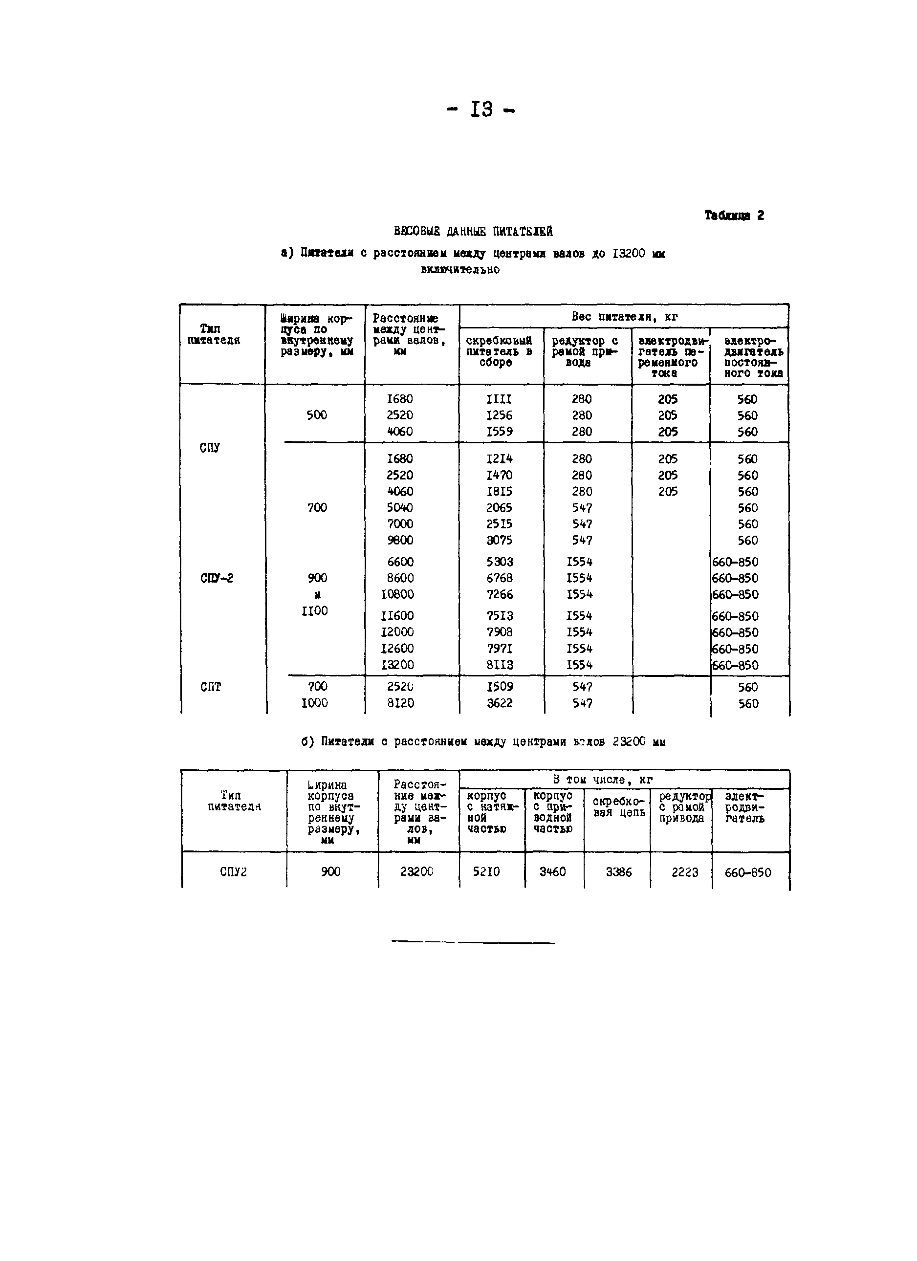 РД 34.24.302