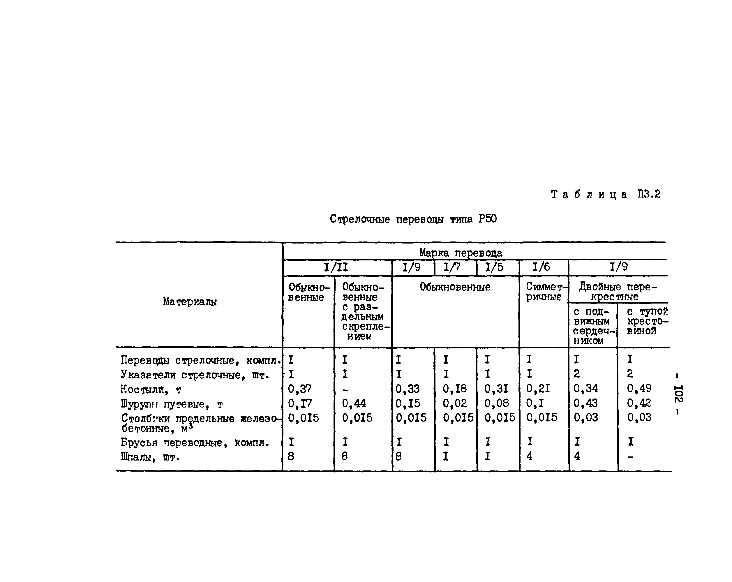 РД 34.23.509-90